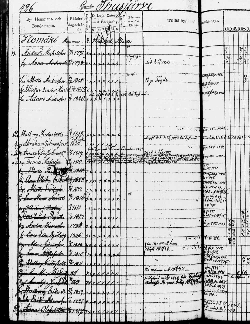 [ ../kirjat/Kirkonkirjat/heinola/rippikirja_1832-1842_msrk_tk889/kuvat/851.jpg ]