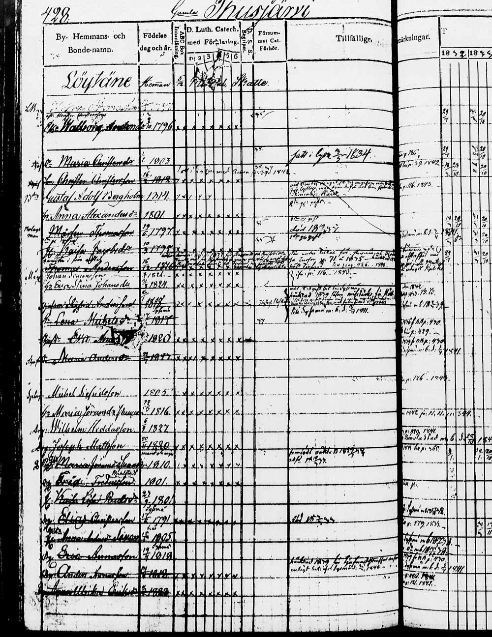 [ ../kirjat/Kirkonkirjat/heinola/rippikirja_1832-1842_msrk_tk889/kuvat/855.jpg ]