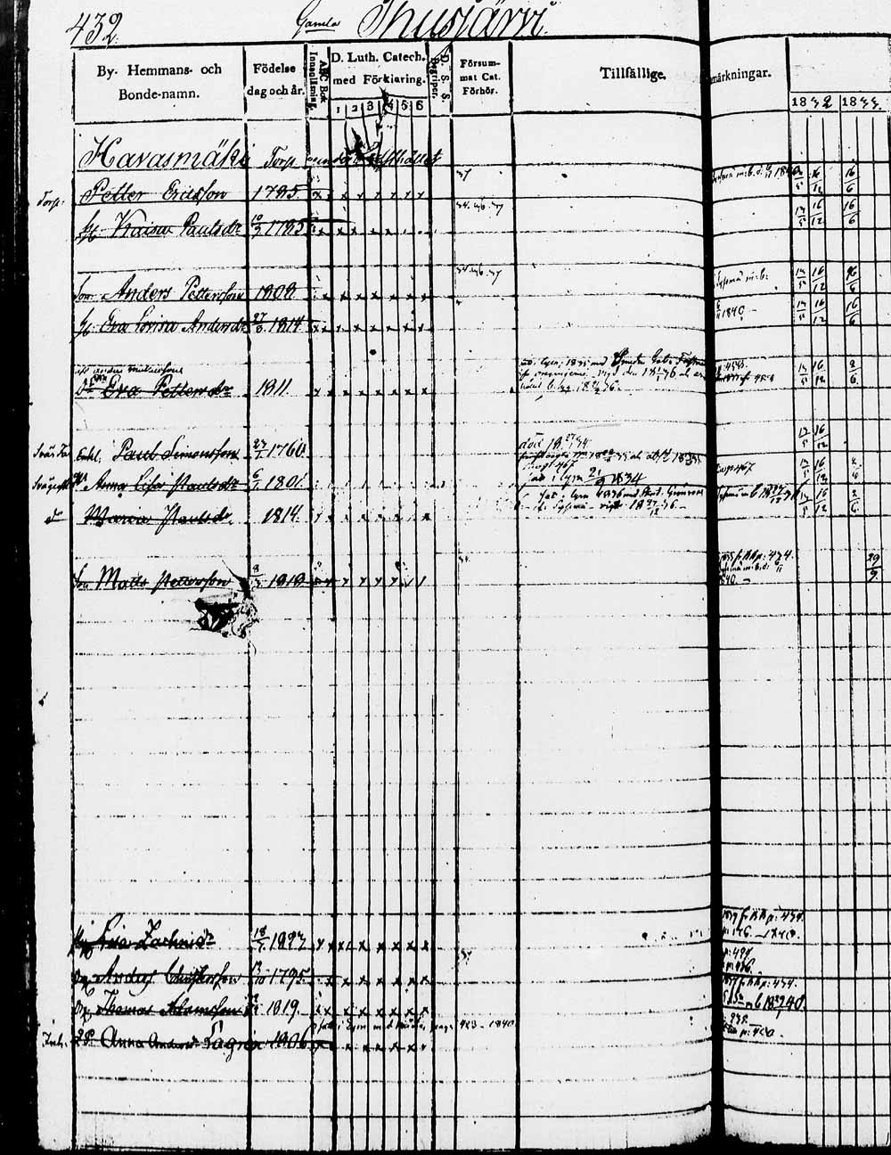 [ ../kirjat/Kirkonkirjat/heinola/rippikirja_1832-1842_msrk_tk889/kuvat/863.jpg ]
