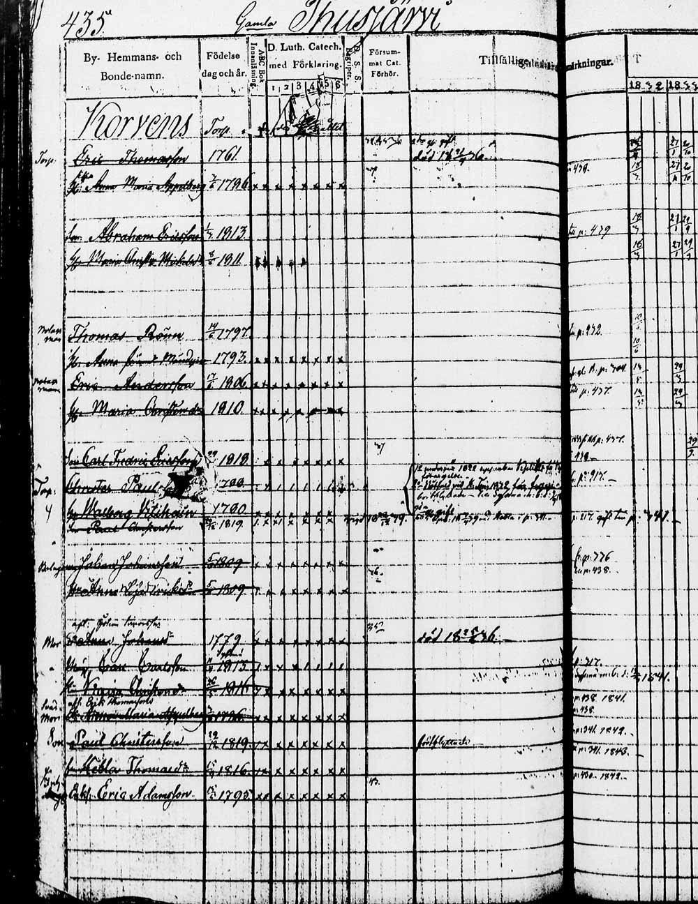 [ ../kirjat/Kirkonkirjat/heinola/rippikirja_1832-1842_msrk_tk889/kuvat/869.jpg ]