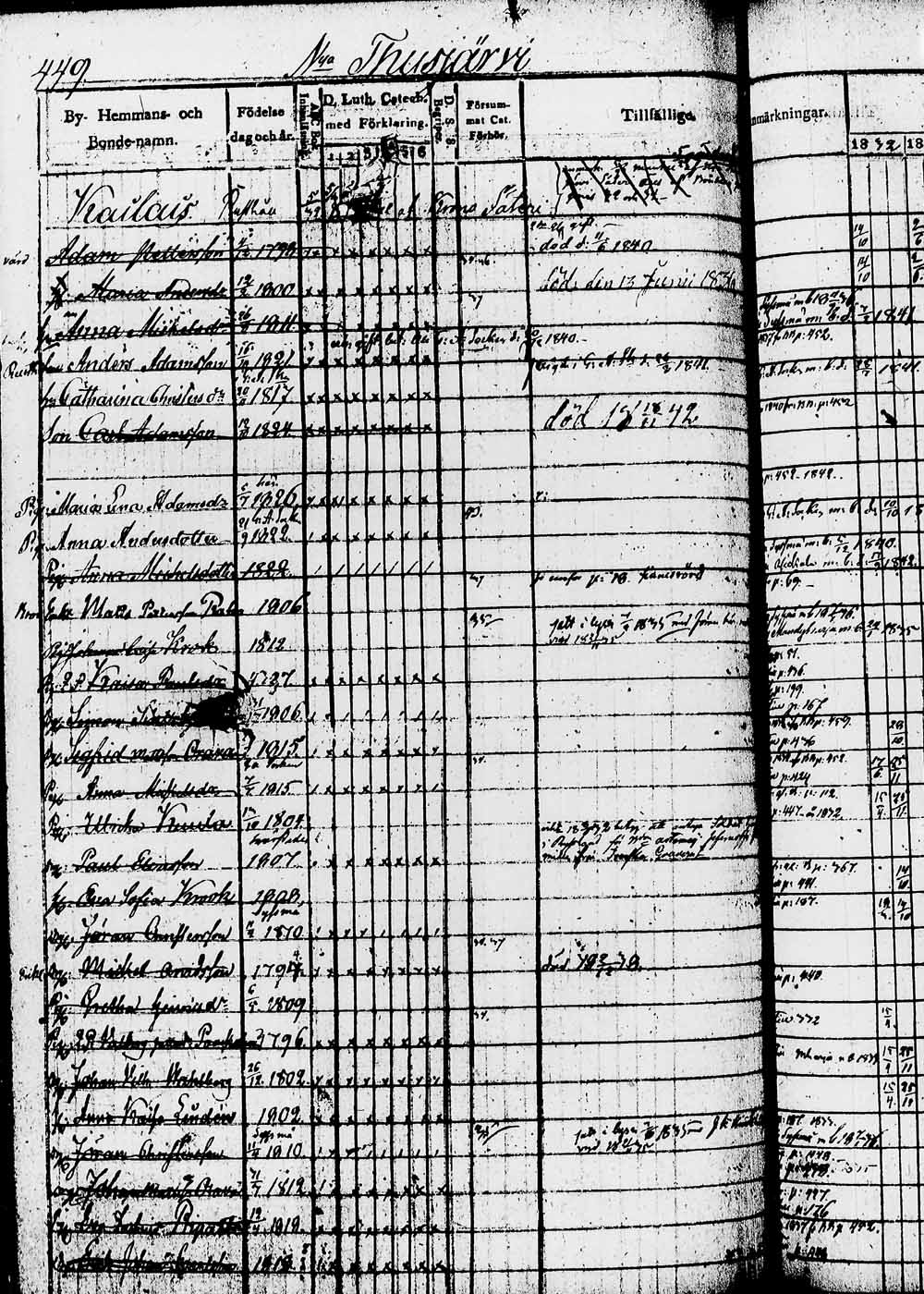 [ ../kirjat/Kirkonkirjat/heinola/rippikirja_1832-1842_msrk_tk889/kuvat/897.jpg ]
