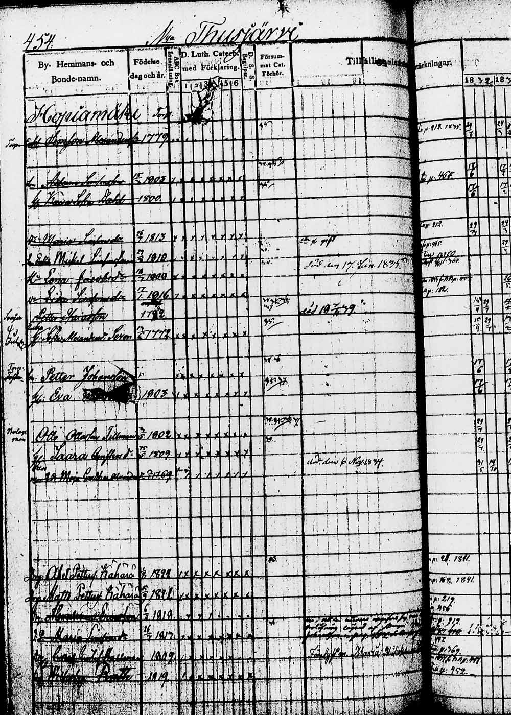 [ ../kirjat/Kirkonkirjat/heinola/rippikirja_1832-1842_msrk_tk889/kuvat/907.jpg ]