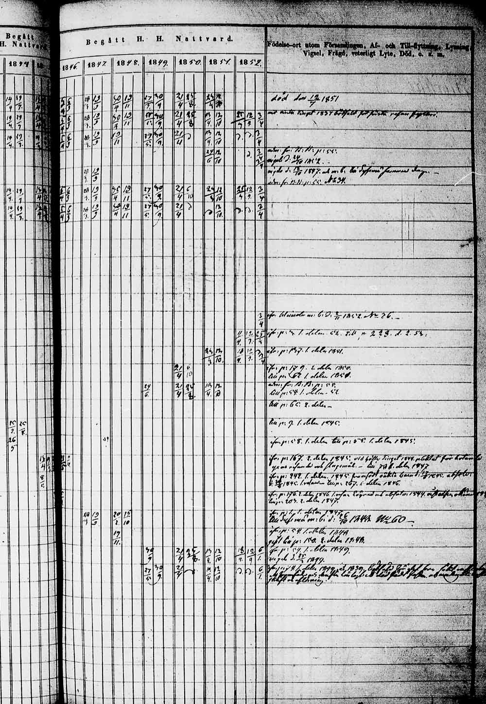 [ ../kirjat/Kirkonkirjat/heinola/rippikirja_1842-1852_msrk_tk889_1/kuvat/117.jpg ]