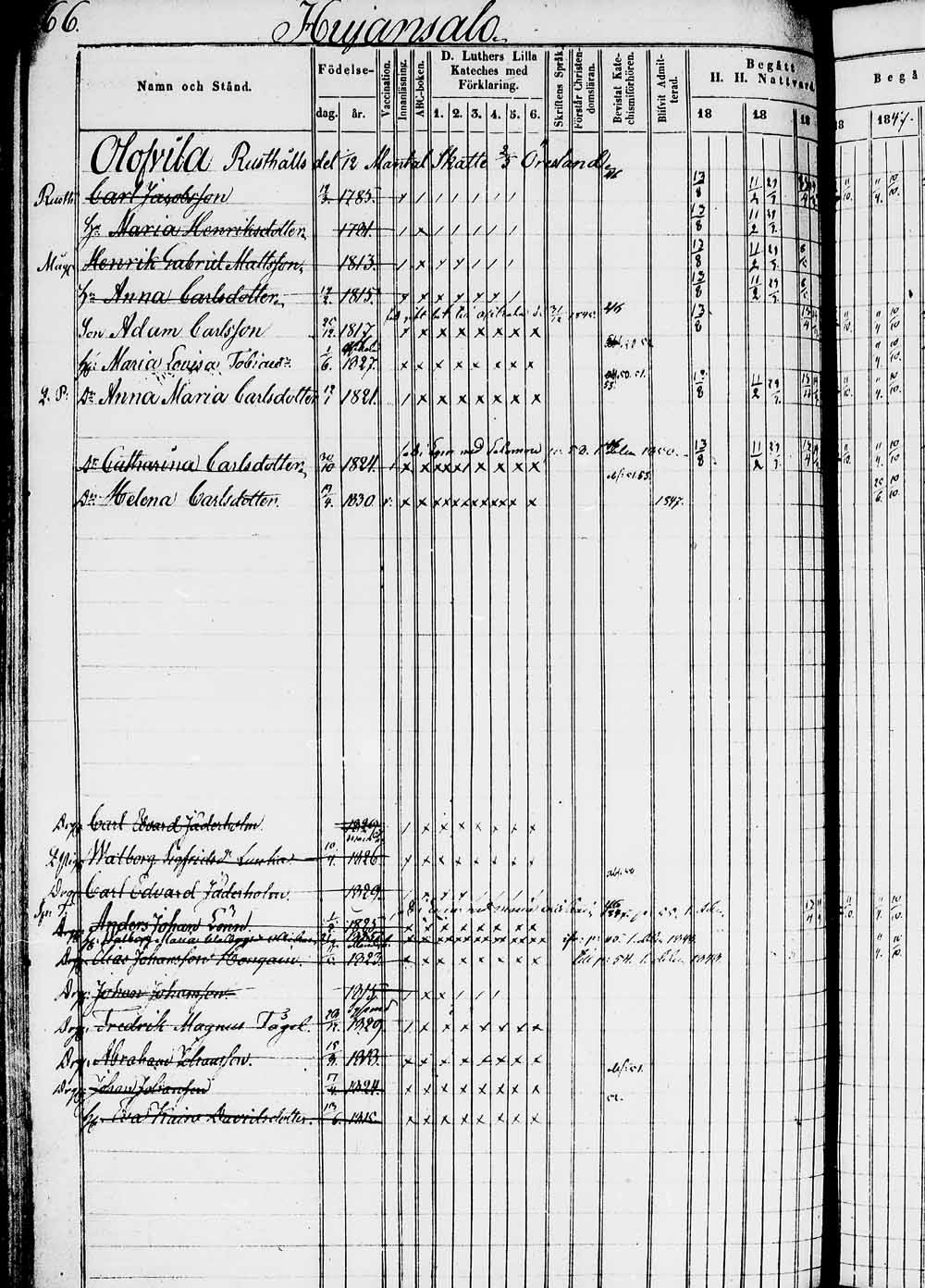 [ ../kirjat/Kirkonkirjat/heinola/rippikirja_1842-1852_msrk_tk889_1/kuvat/130.jpg ]