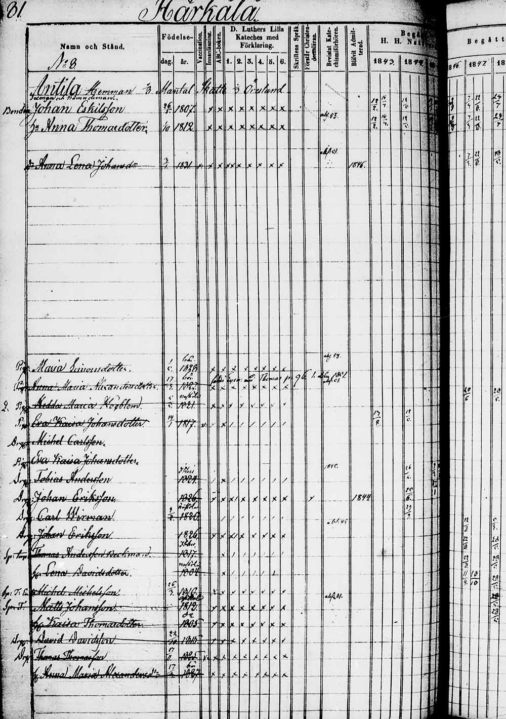 [ ../kirjat/Kirkonkirjat/heinola/rippikirja_1842-1852_msrk_tk889_1/kuvat/160.jpg ]
