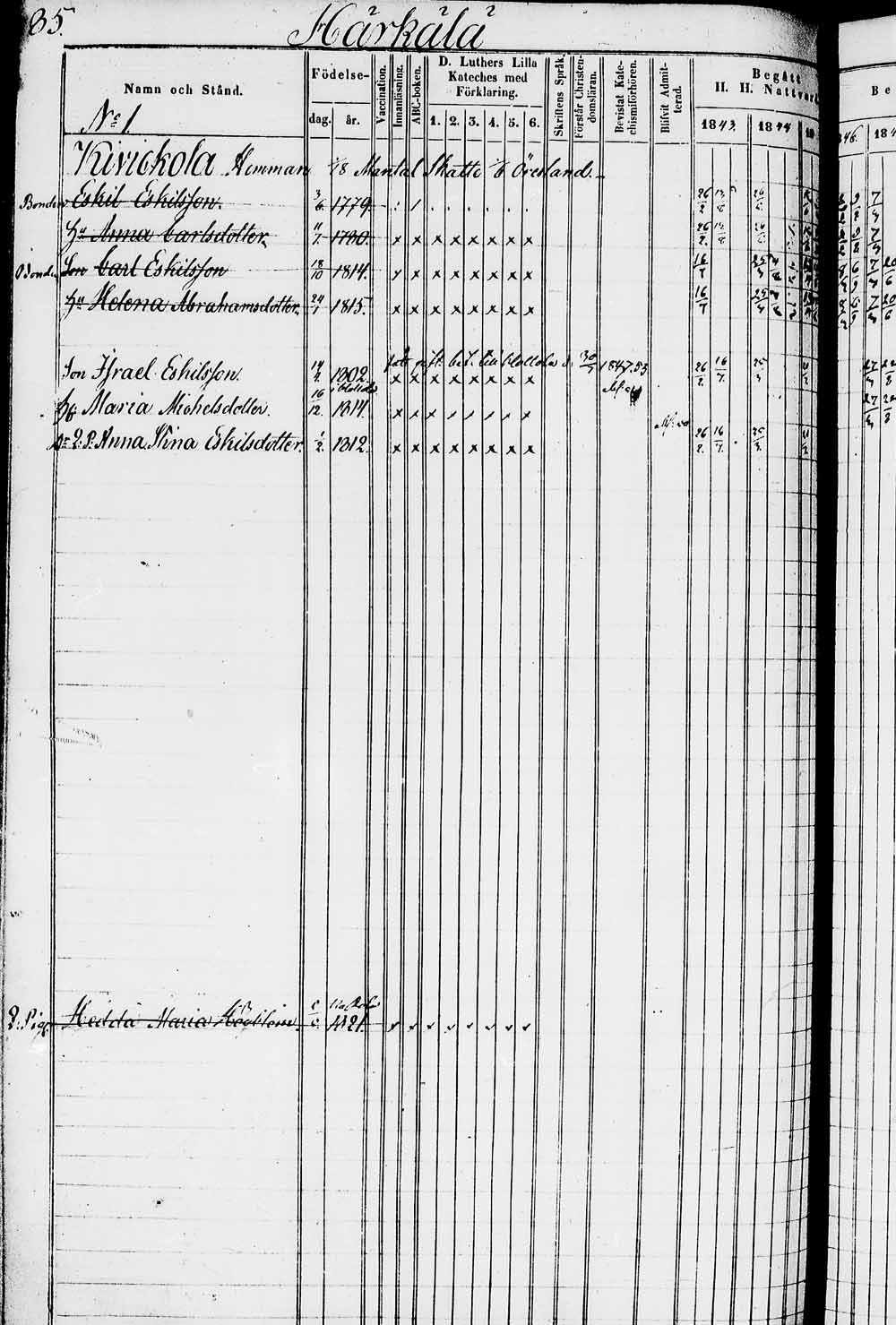 [ ../kirjat/Kirkonkirjat/heinola/rippikirja_1842-1852_msrk_tk889_1/kuvat/168.jpg ]