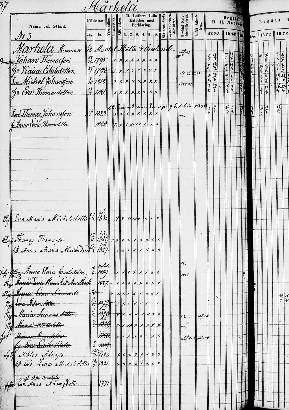 [ ../kirjat/Kirkonkirjat/heinola/rippikirja_1842-1852_msrk_tk889_1/kuvat/172.jpg ]
