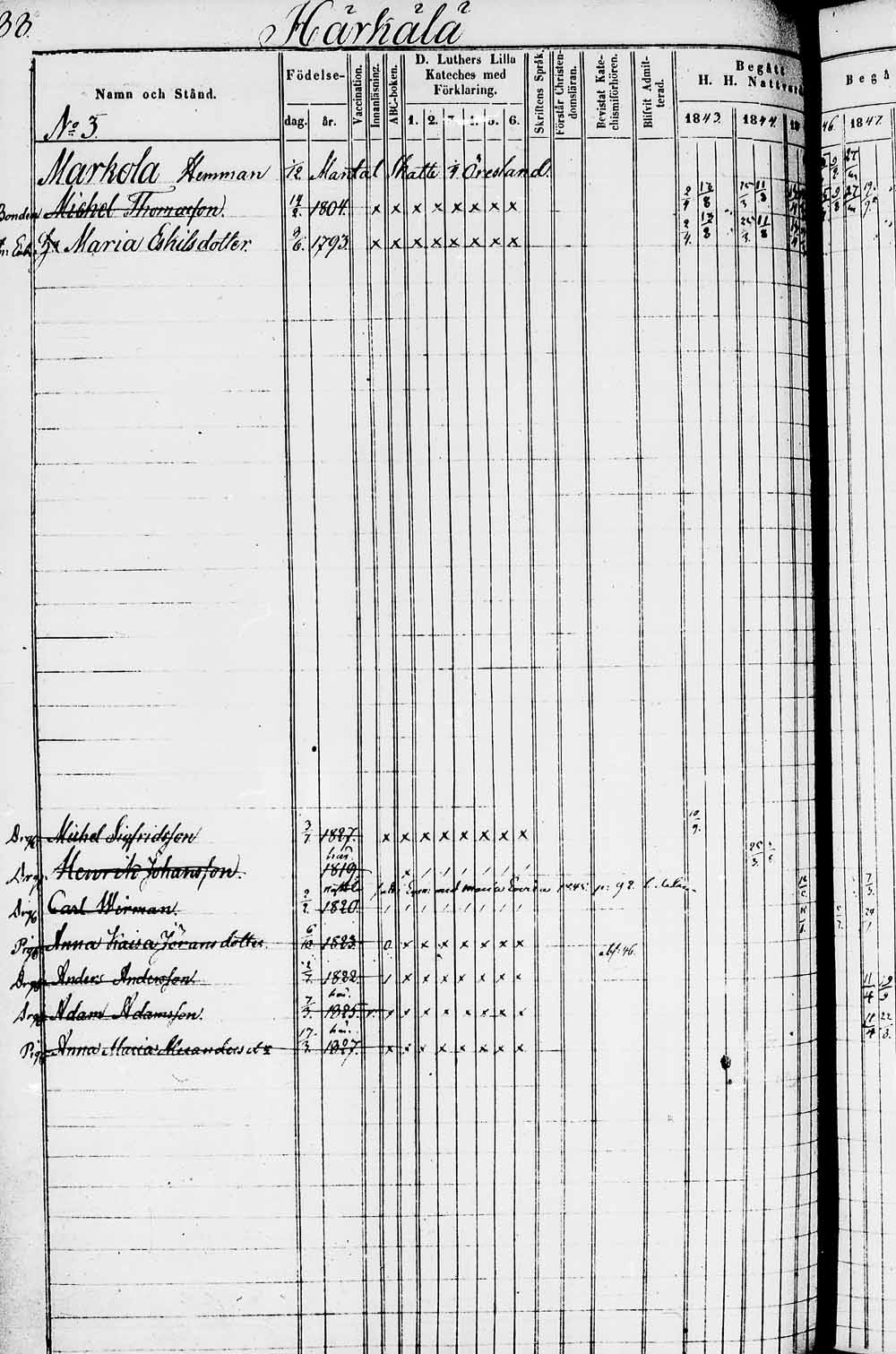 [ ../kirjat/Kirkonkirjat/heinola/rippikirja_1842-1852_msrk_tk889_1/kuvat/174.jpg ]