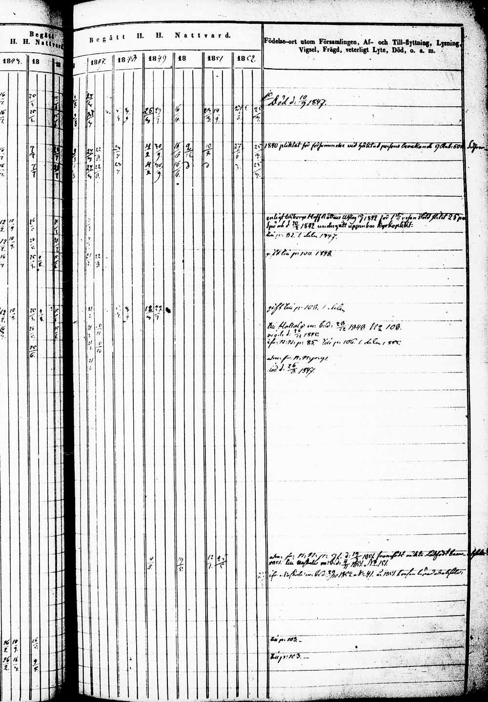 [ ../kirjat/Kirkonkirjat/heinola/rippikirja_1842-1852_msrk_tk889_1/kuvat/201.jpg ]