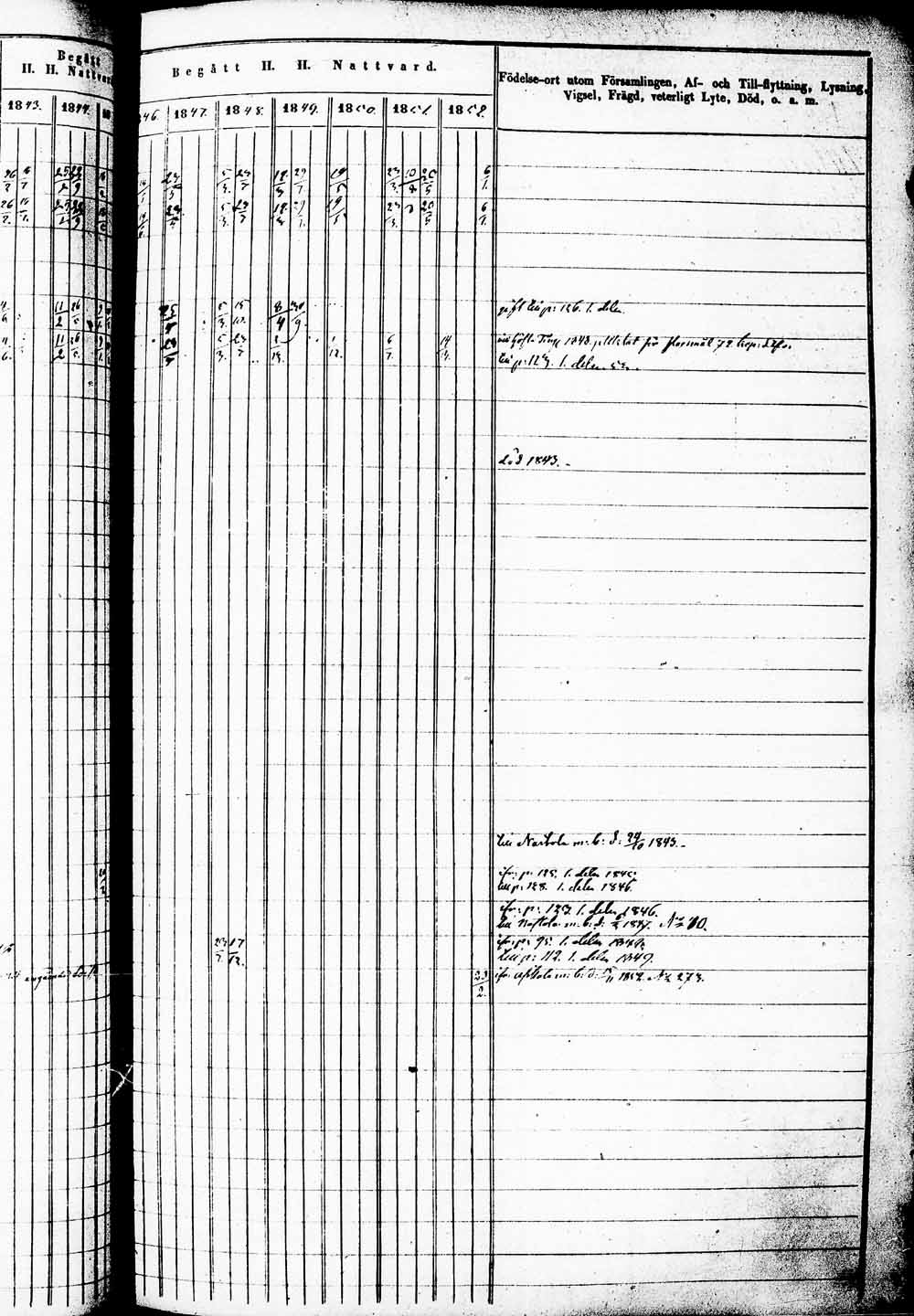 [ ../kirjat/Kirkonkirjat/heinola/rippikirja_1842-1852_msrk_tk889_1/kuvat/247.jpg ]
