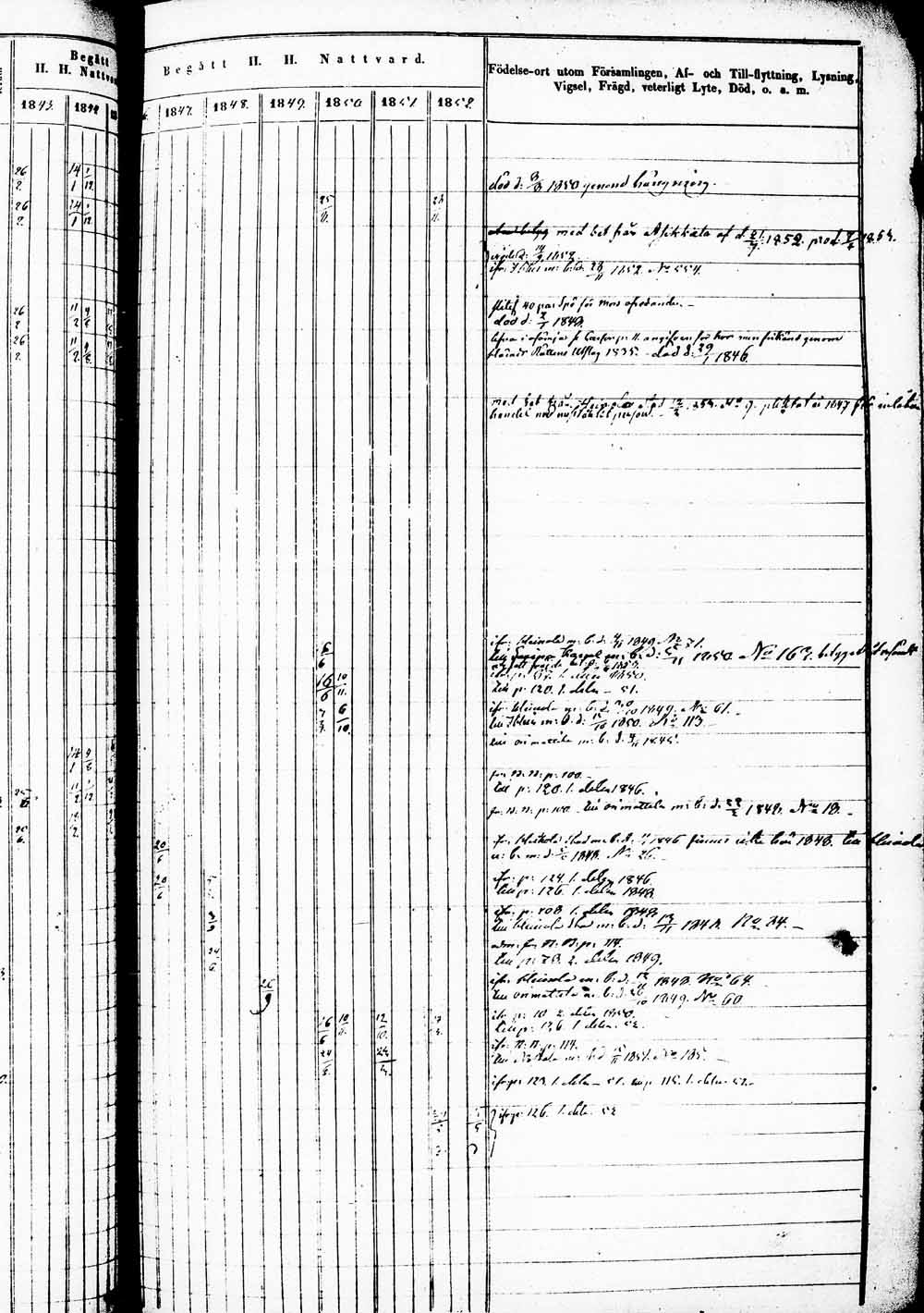 [ ../kirjat/Kirkonkirjat/heinola/rippikirja_1842-1852_msrk_tk889_1/kuvat/255.jpg ]