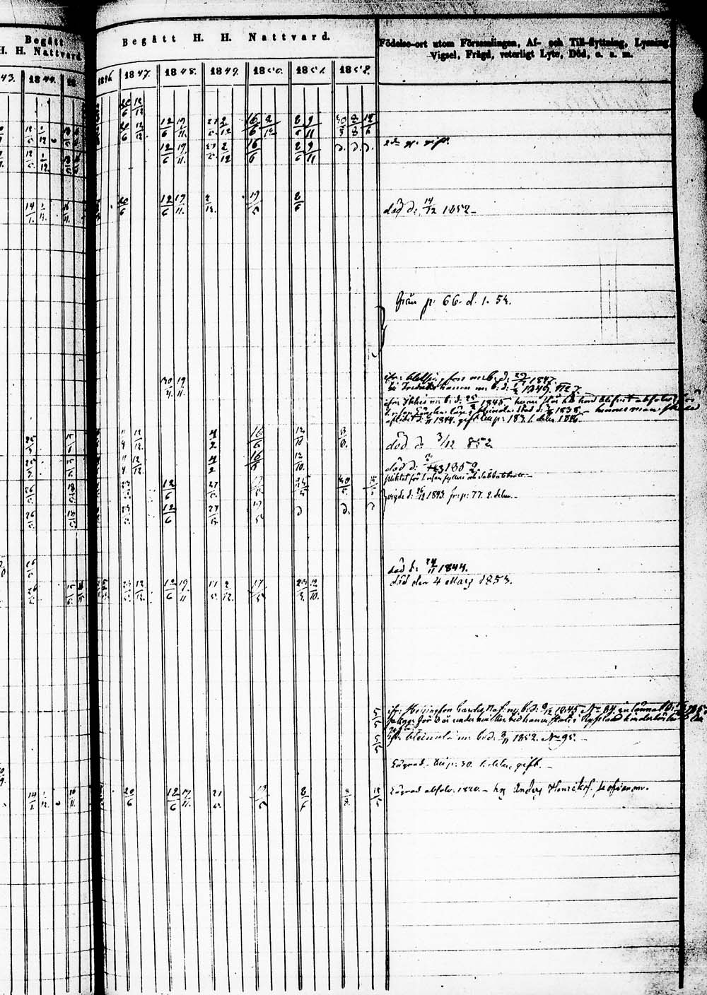 [ ../kirjat/Kirkonkirjat/heinola/rippikirja_1843-1852_msrk_tk890/kuvat/114.jpg ]