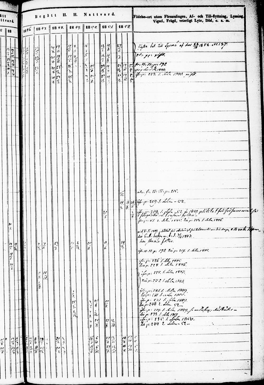 [ ../kirjat/Kirkonkirjat/heinola/rippikirja_1843-1852_msrk_tk890/kuvat/218.jpg ]
