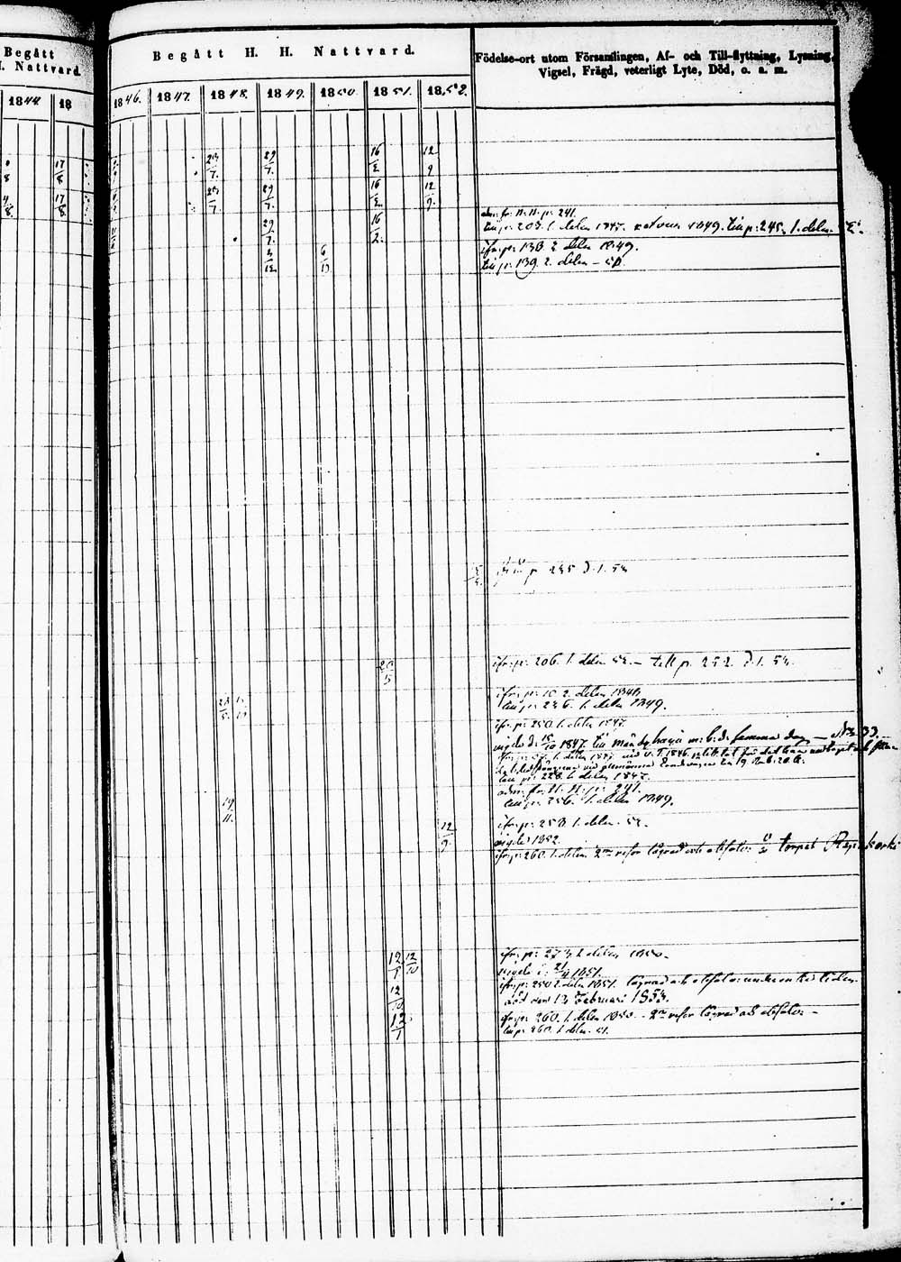 [ ../kirjat/Kirkonkirjat/heinola/rippikirja_1843-1852_msrk_tk890/kuvat/262.jpg ]