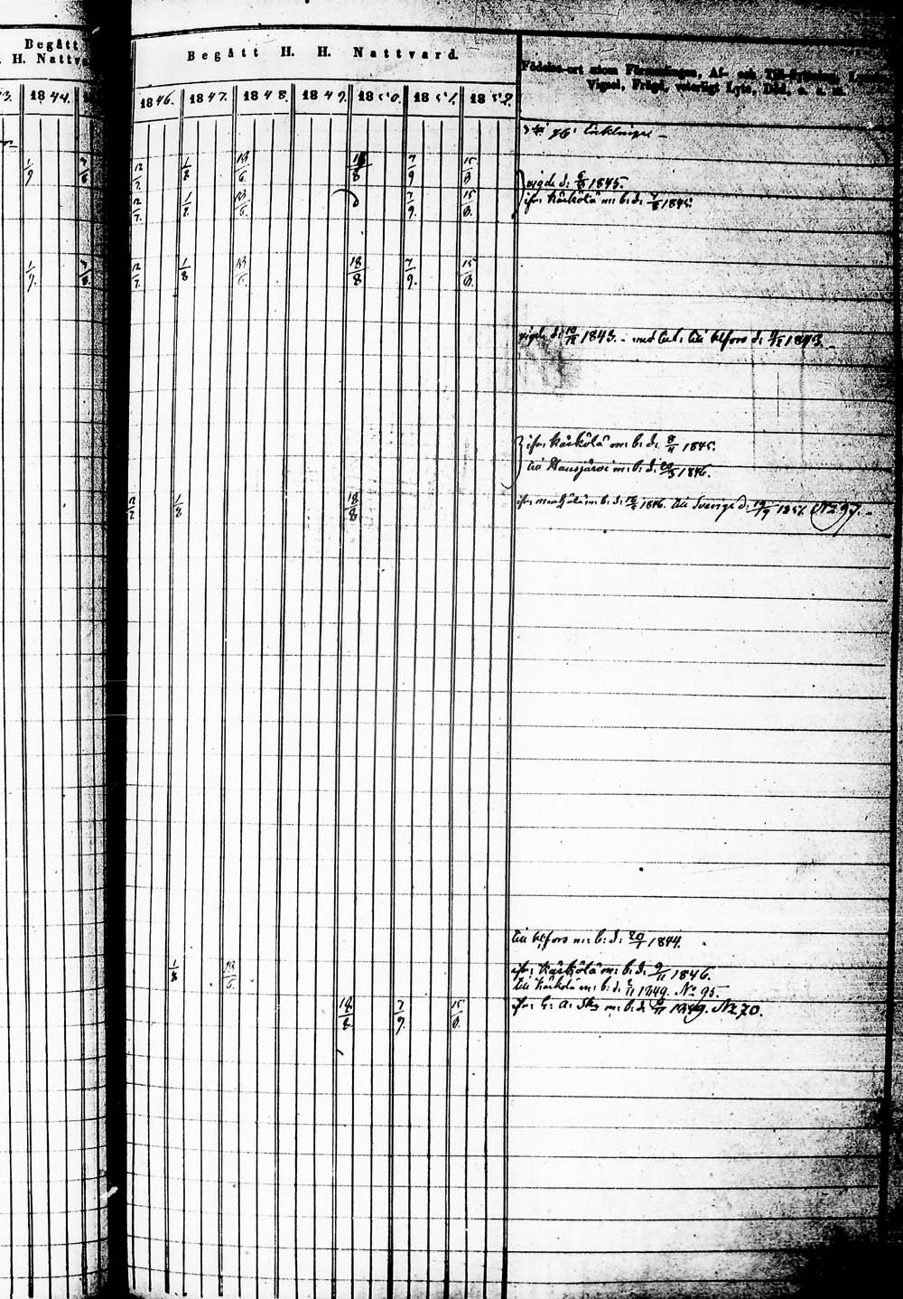[ ../kirjat/Kirkonkirjat/heinola/rippikirja_1843-1852_msrk_tk890_2/kuvat/149.jpg ]
