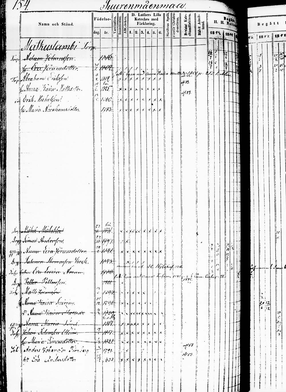 [ ../kirjat/Kirkonkirjat/heinola/rippikirja_1843-1852_msrk_tk890_2/kuvat/304.jpg ]