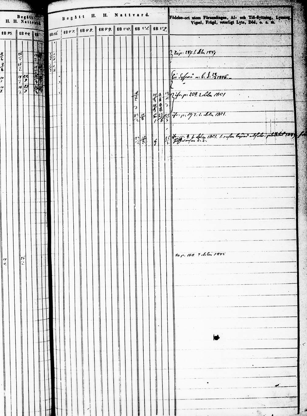 [ ../kirjat/Kirkonkirjat/heinola/rippikirja_1843-1852_msrk_tk890_2/kuvat/333.jpg ]