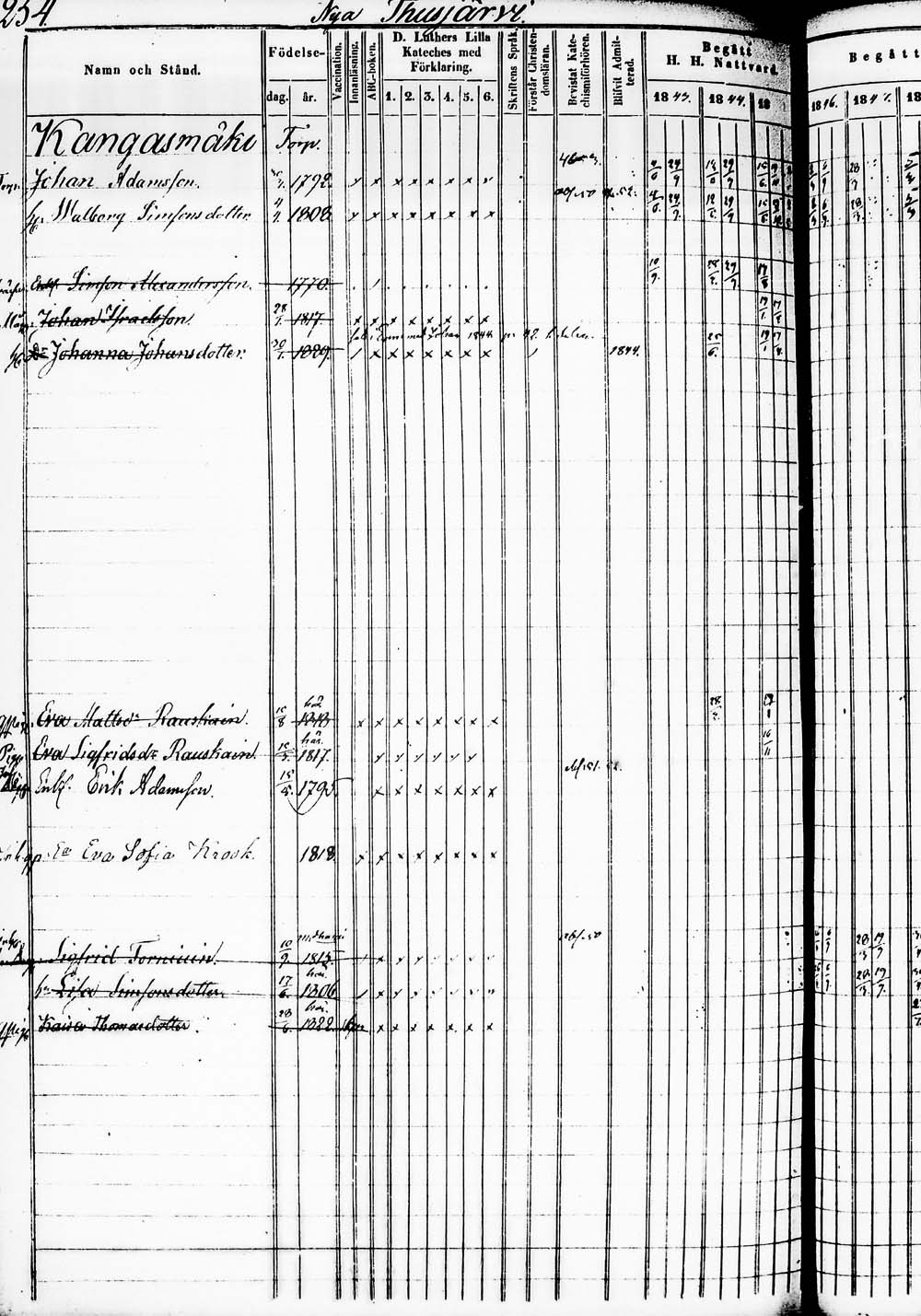 [ ../kirjat/Kirkonkirjat/heinola/rippikirja_1843-1852_msrk_tk890_2/kuvat/504.jpg ]