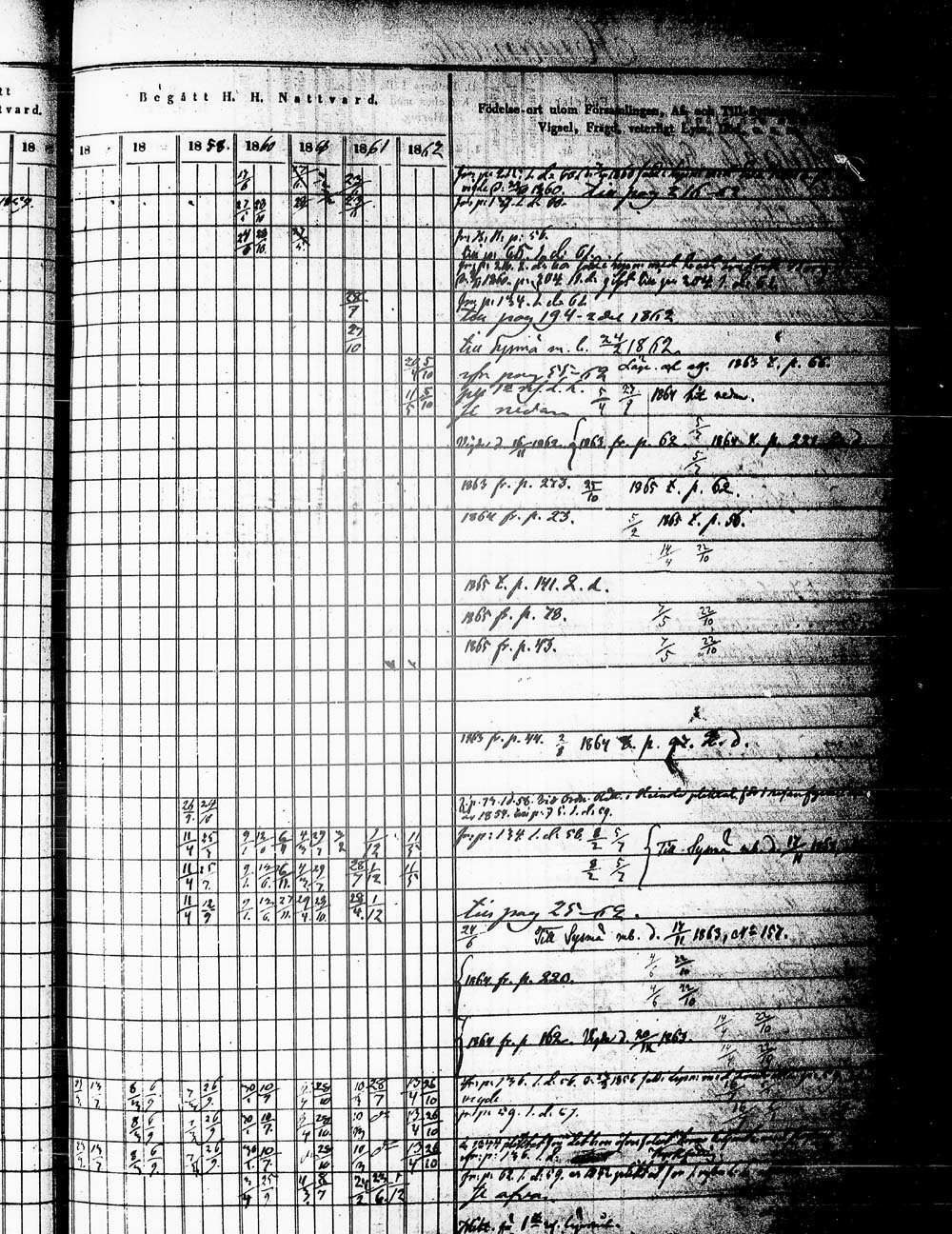 [ ../kirjat/Kirkonkirjat/heinola/rippikirja_1853-1862_msrk_tk890_1/kuvat/122.jpg ]
