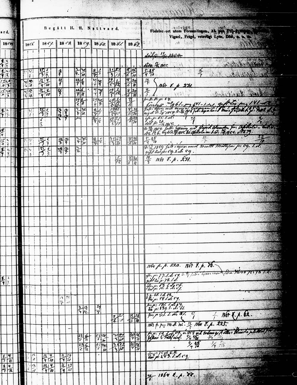 [ ../kirjat/Kirkonkirjat/heinola/rippikirja_1853-1862_msrk_tk890_1/kuvat/136.jpg ]