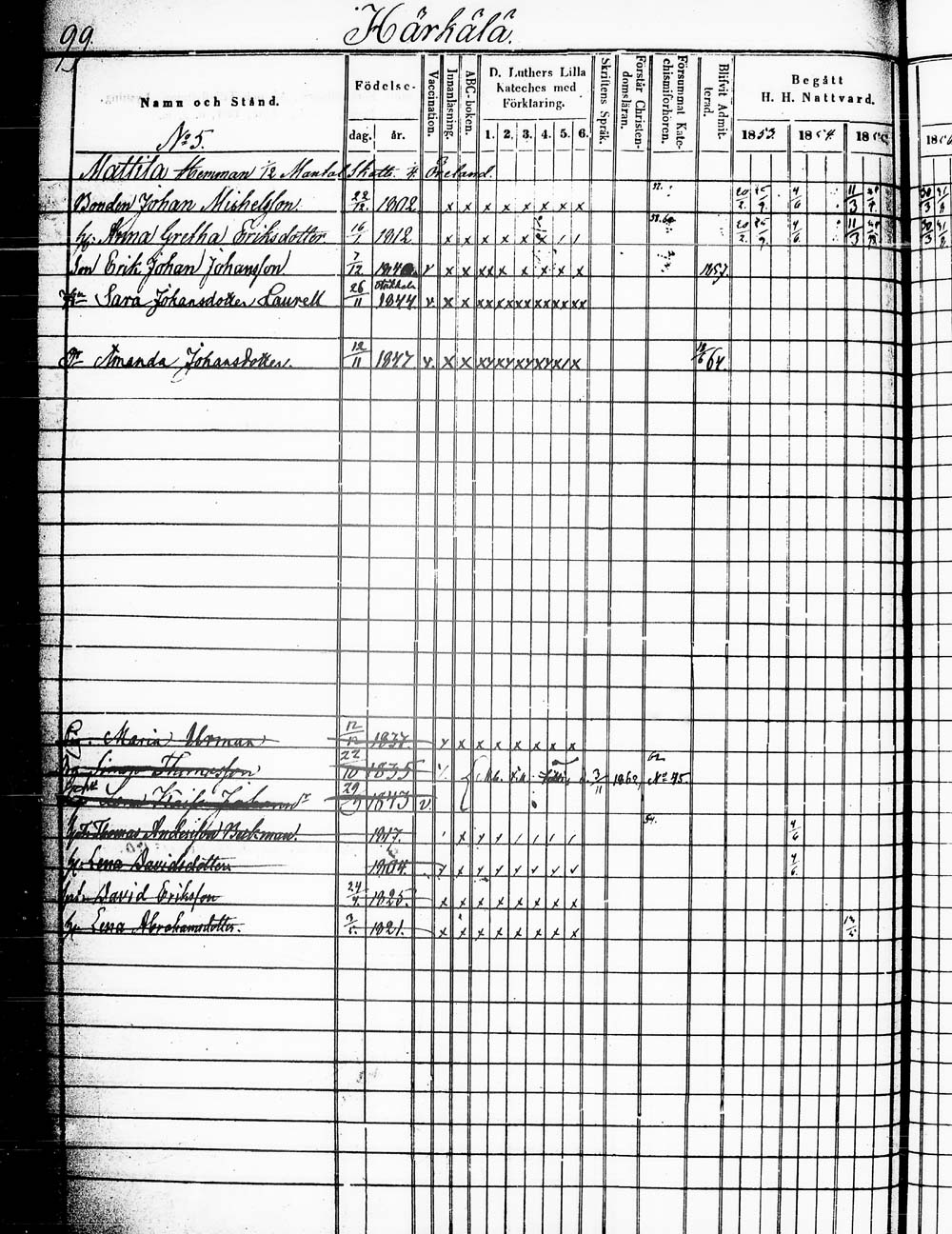 [ ../kirjat/Kirkonkirjat/heinola/rippikirja_1853-1862_msrk_tk890_1/kuvat/199.jpg ]