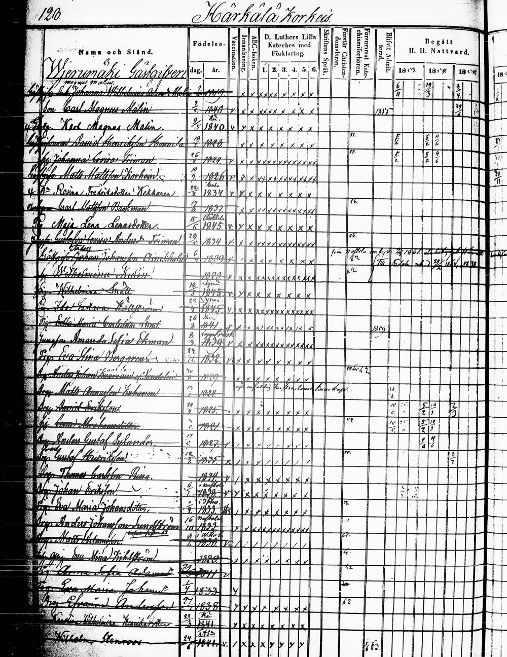 [ ../kirjat/Kirkonkirjat/heinola/rippikirja_1853-1862_msrk_tk890_1/kuvat/257.jpg ]