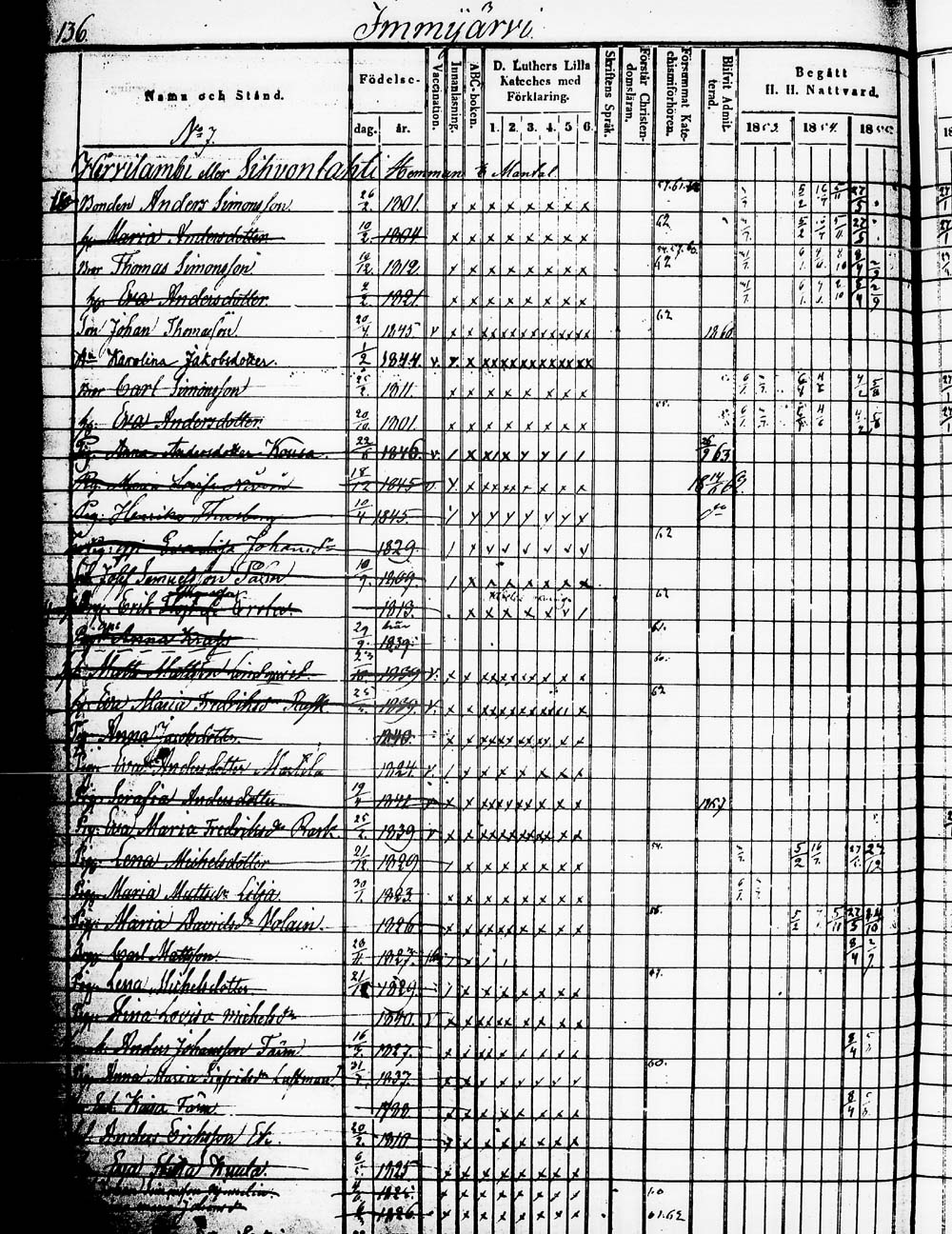 [ ../kirjat/Kirkonkirjat/heinola/rippikirja_1853-1862_msrk_tk890_1/kuvat/273.jpg ]