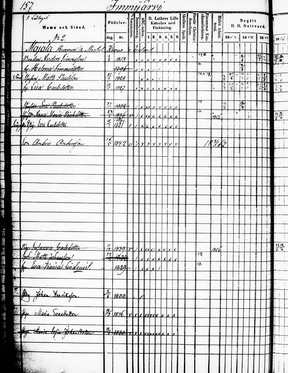 [ ../kirjat/Kirkonkirjat/heinola/rippikirja_1853-1862_msrk_tk890_1/kuvat/315.jpg ]