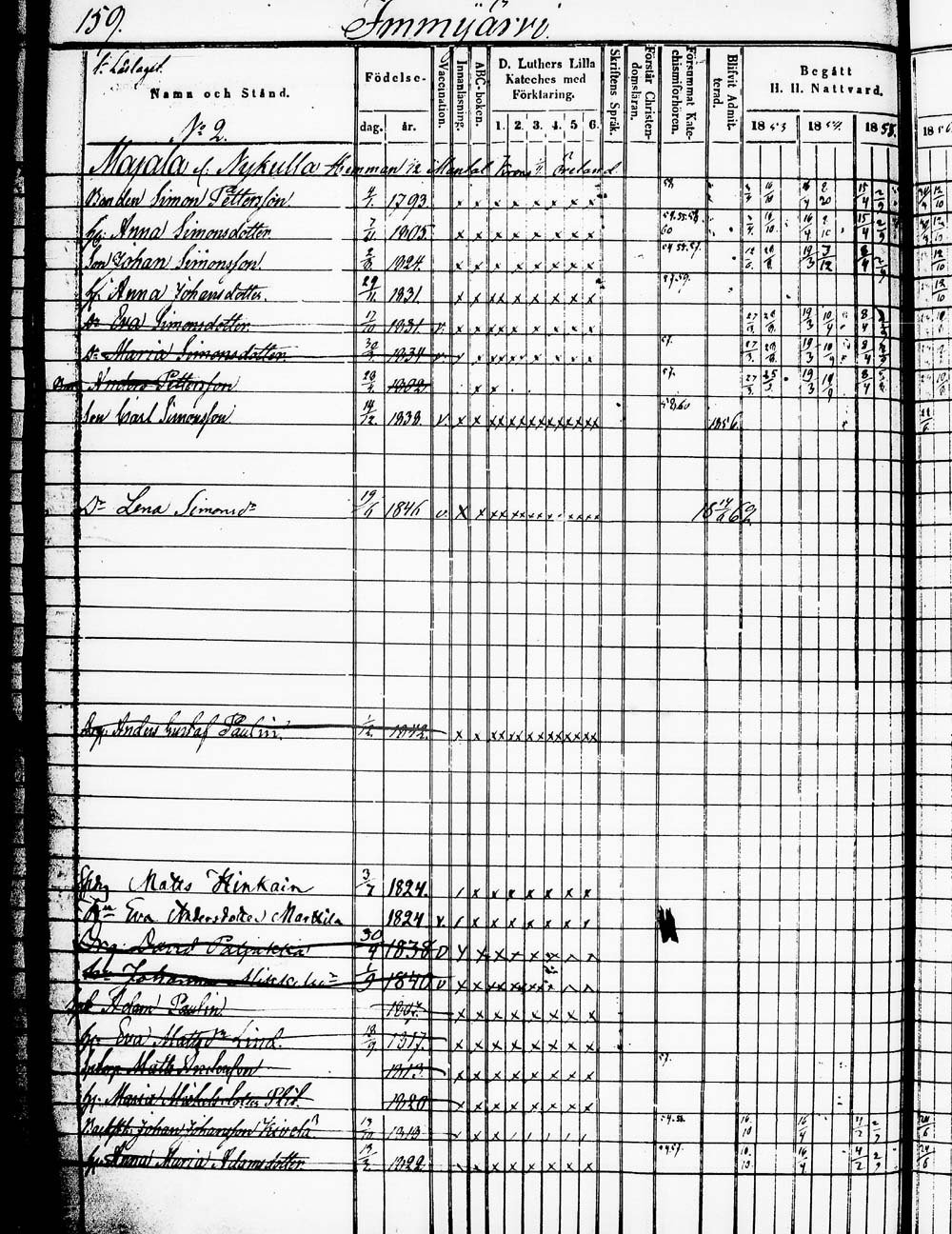 [ ../kirjat/Kirkonkirjat/heinola/rippikirja_1853-1862_msrk_tk890_1/kuvat/319.jpg ]