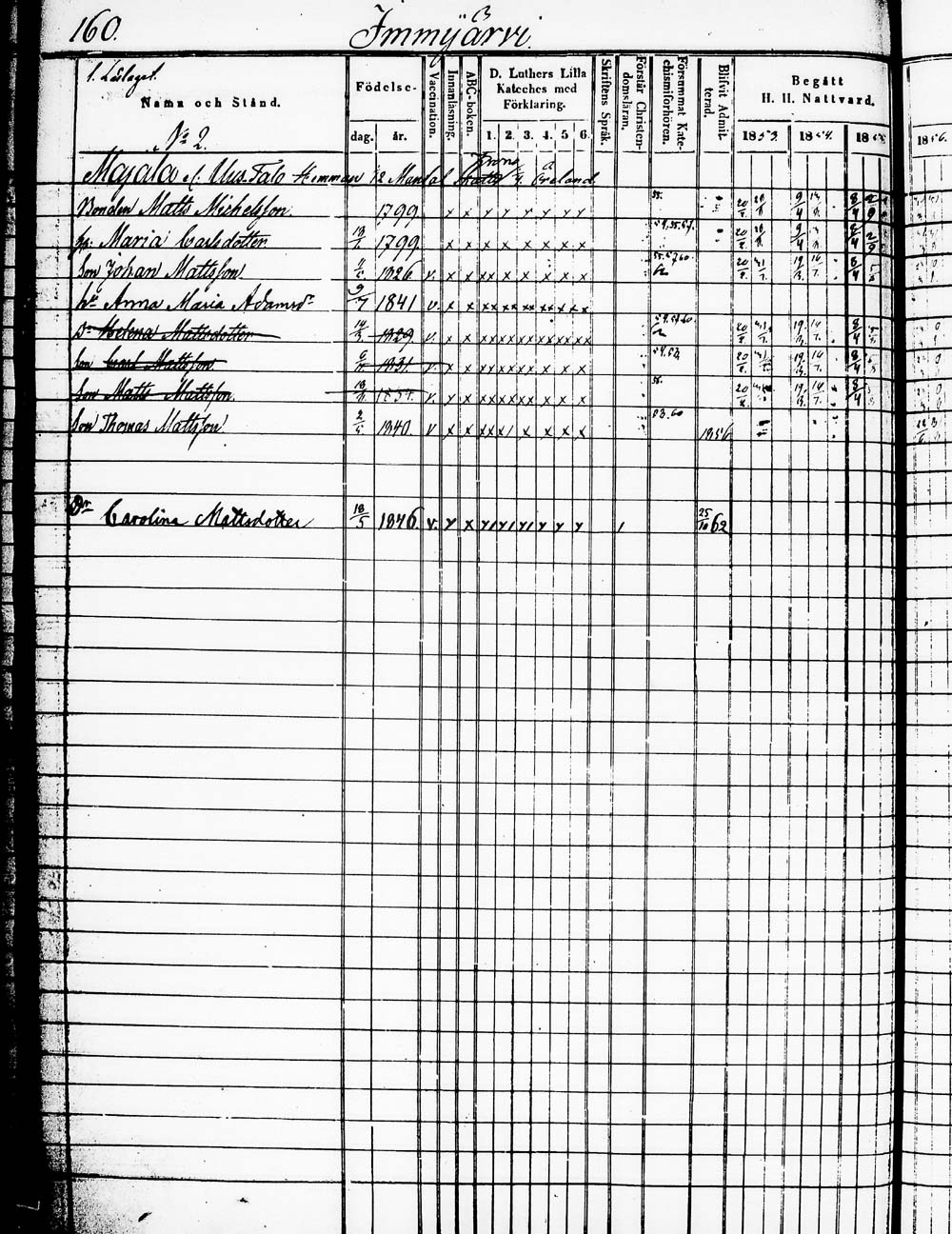 [ ../kirjat/Kirkonkirjat/heinola/rippikirja_1853-1862_msrk_tk890_1/kuvat/321.jpg ]