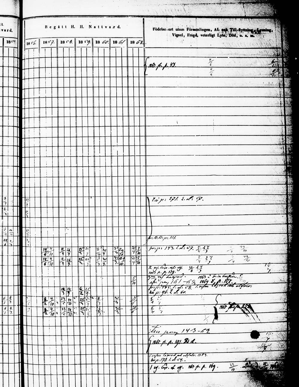 [ ../kirjat/Kirkonkirjat/heinola/rippikirja_1853-1862_msrk_tk890_1/kuvat/344.jpg ]