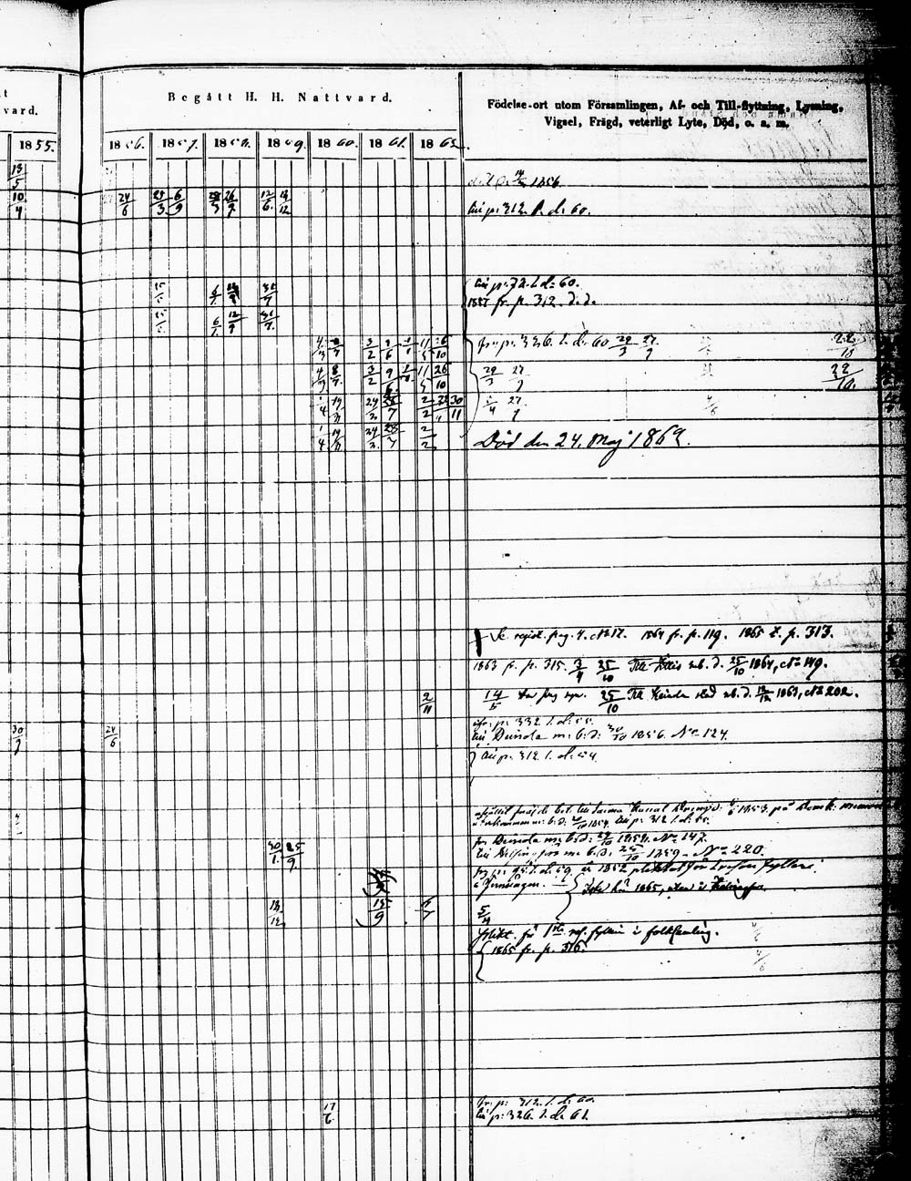 [ ../kirjat/Kirkonkirjat/heinola/rippikirja_1853-1862_msrk_tk891/kuvat/200.jpg ]