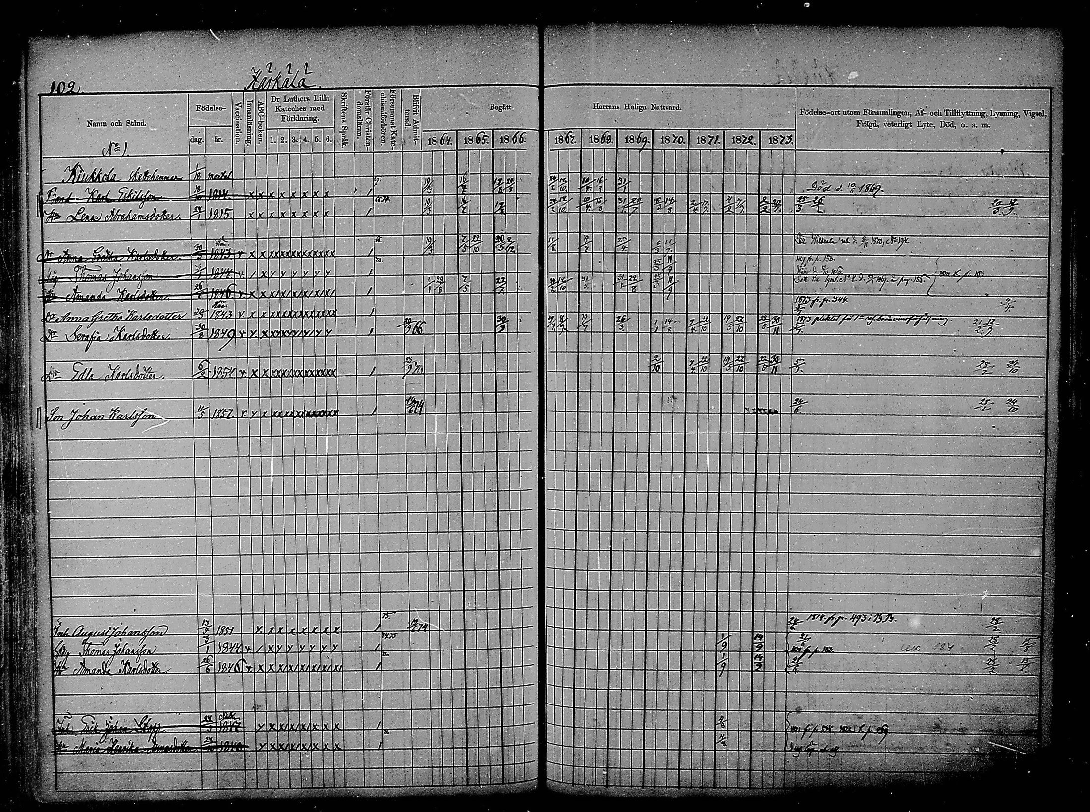 [ ../kirjat/Kirkonkirjat/heinola/rippikirja_1864-1873_msrk_mko1-13/kuvat/102.jpg ]