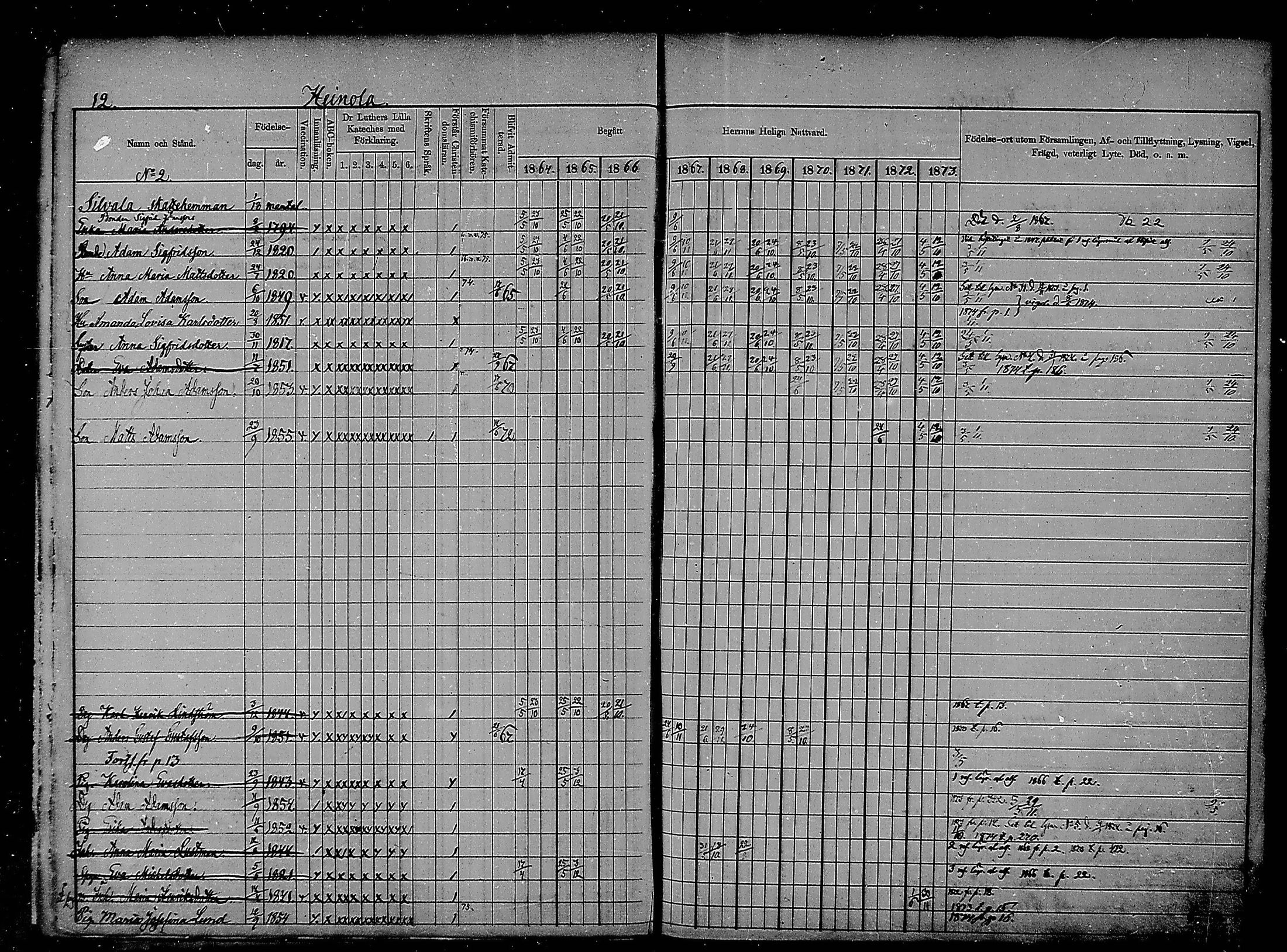 [ ../kirjat/Kirkonkirjat/heinola/rippikirja_1864-1873_msrk_mko1-13/kuvat/12.jpg ]