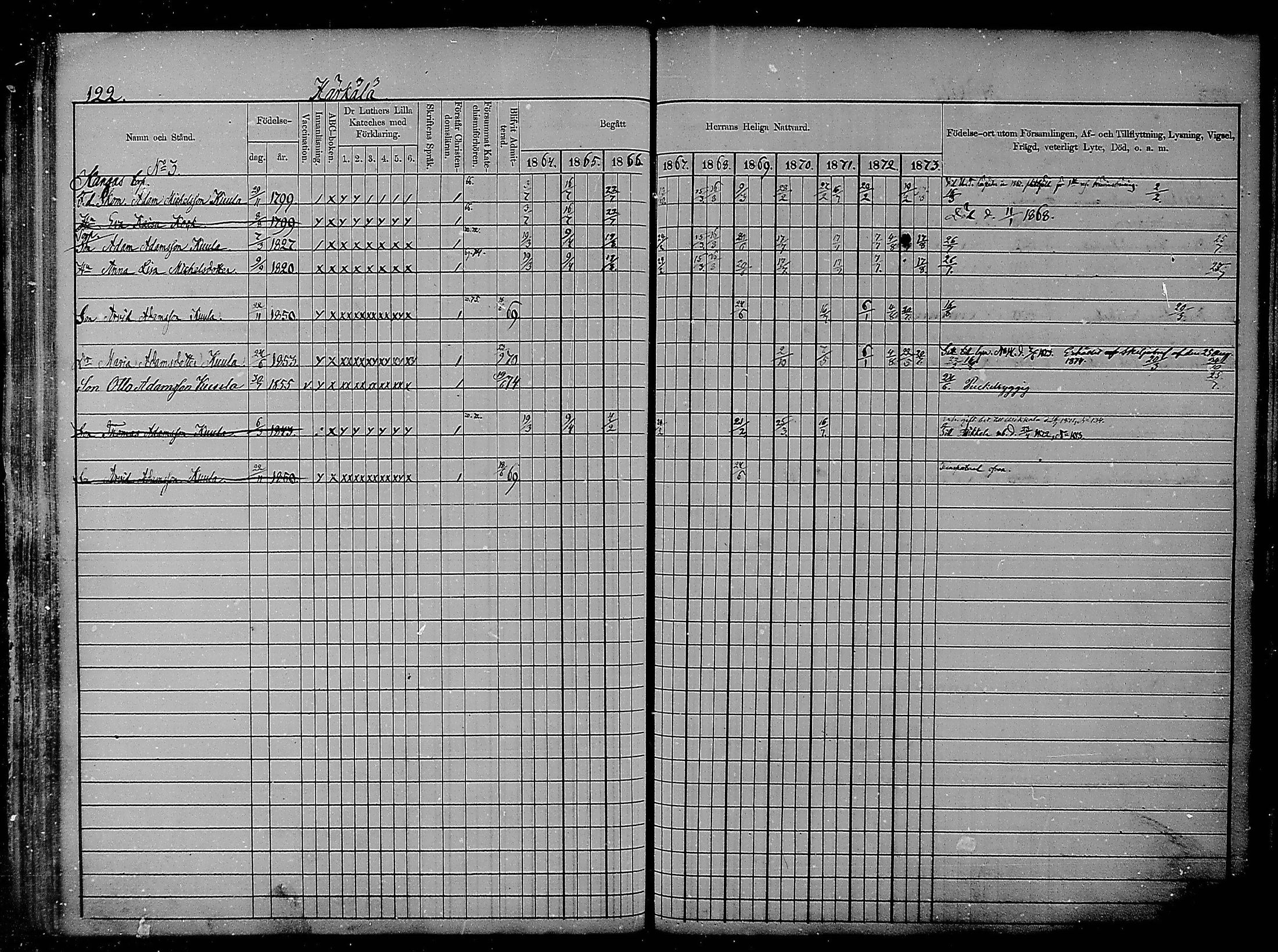 [ ../kirjat/Kirkonkirjat/heinola/rippikirja_1864-1873_msrk_mko1-13/kuvat/122.jpg ]