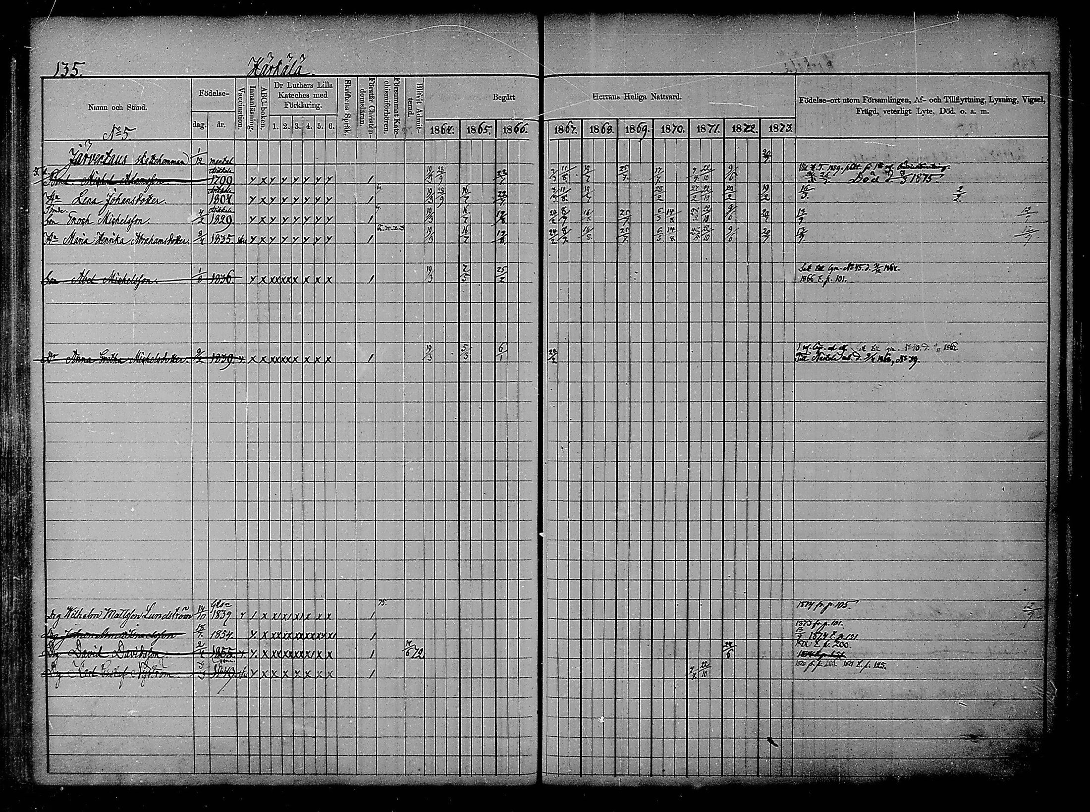 [ ../kirjat/Kirkonkirjat/heinola/rippikirja_1864-1873_msrk_mko1-13/kuvat/135.jpg ]