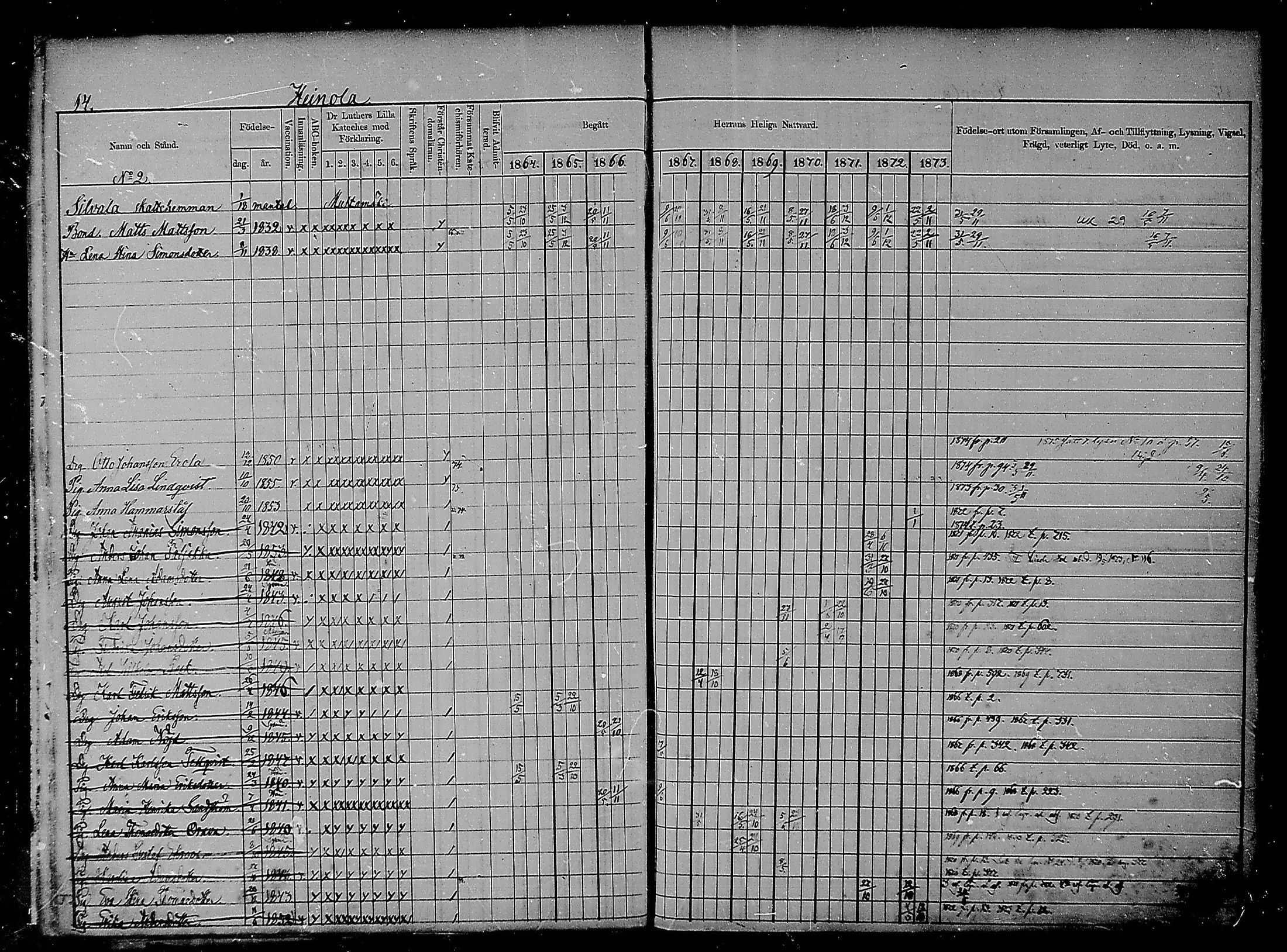 [ ../kirjat/Kirkonkirjat/heinola/rippikirja_1864-1873_msrk_mko1-13/kuvat/14.jpg ]