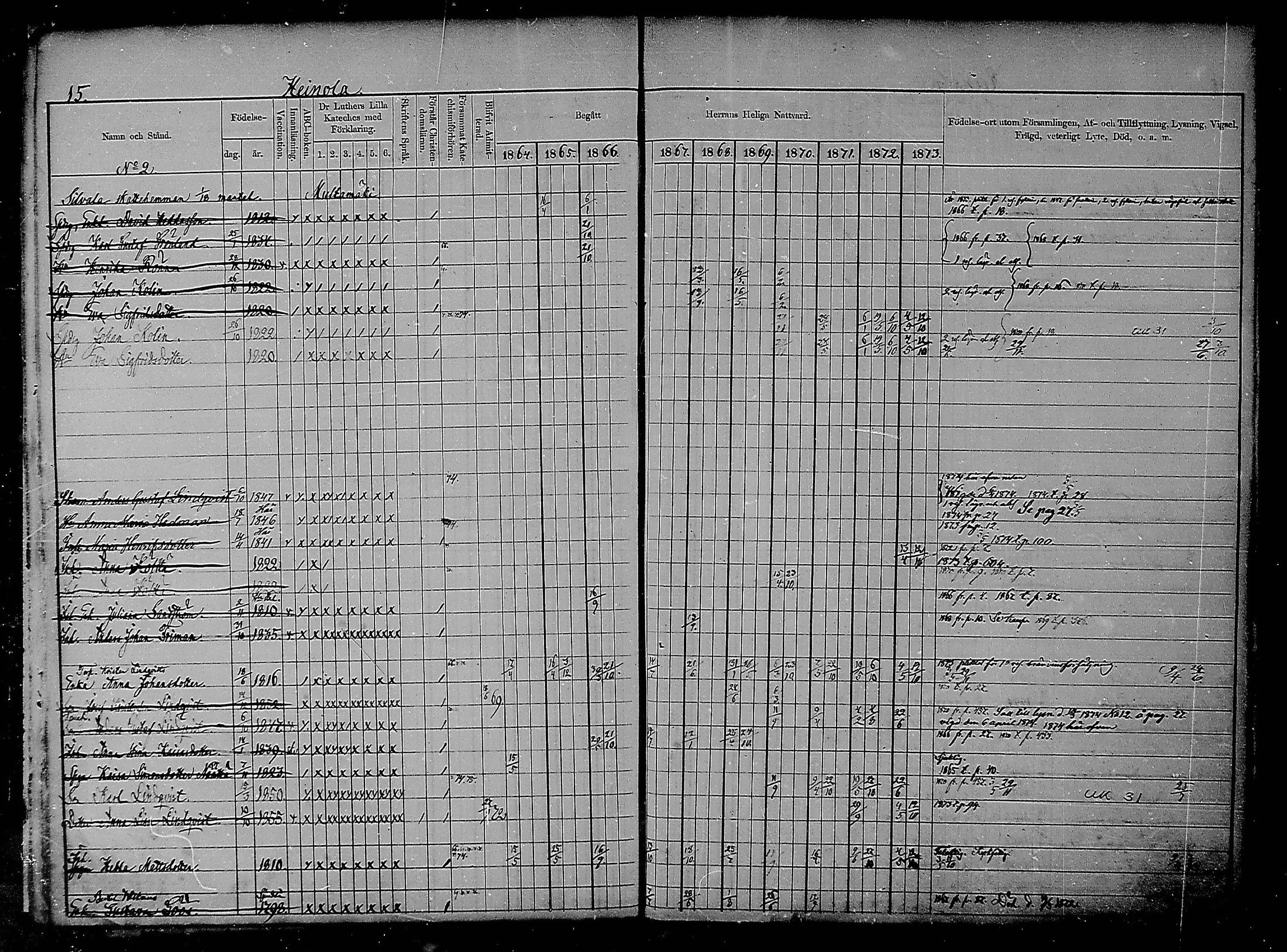 [ ../kirjat/Kirkonkirjat/heinola/rippikirja_1864-1873_msrk_mko1-13/kuvat/15.jpg ]