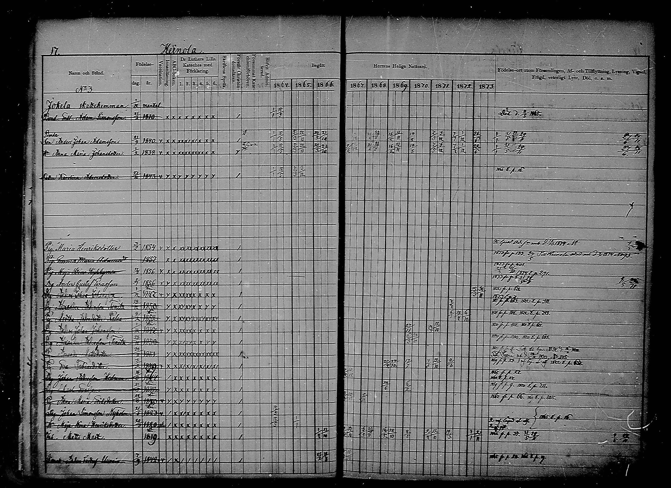 [ ../kirjat/Kirkonkirjat/heinola/rippikirja_1864-1873_msrk_mko1-13/kuvat/17.jpg ]