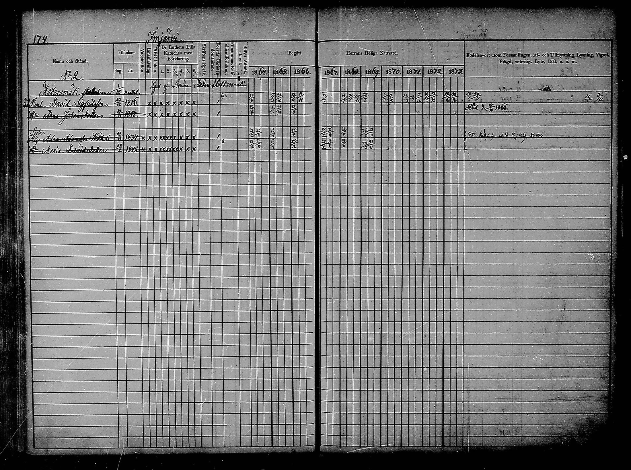 [ ../kirjat/Kirkonkirjat/heinola/rippikirja_1864-1873_msrk_mko1-13/kuvat/172.jpg ]