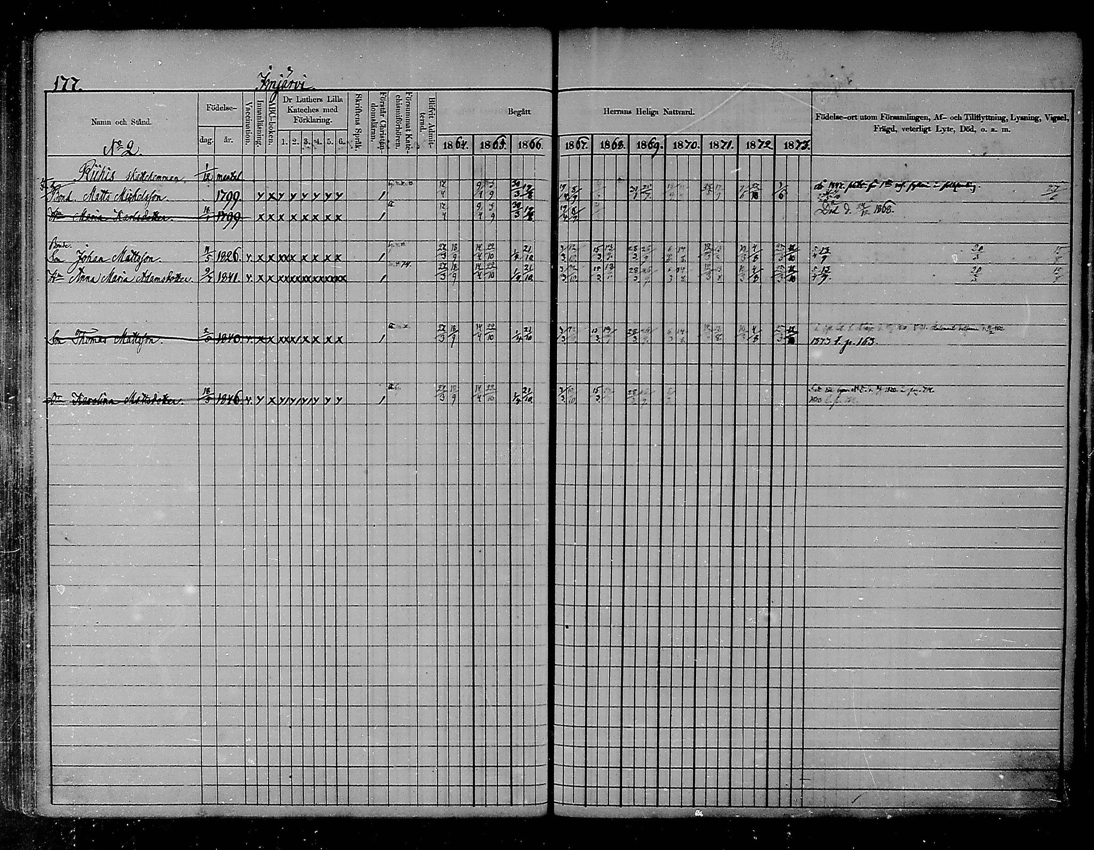 [ ../kirjat/Kirkonkirjat/heinola/rippikirja_1864-1873_msrk_mko1-13/kuvat/175.jpg ]