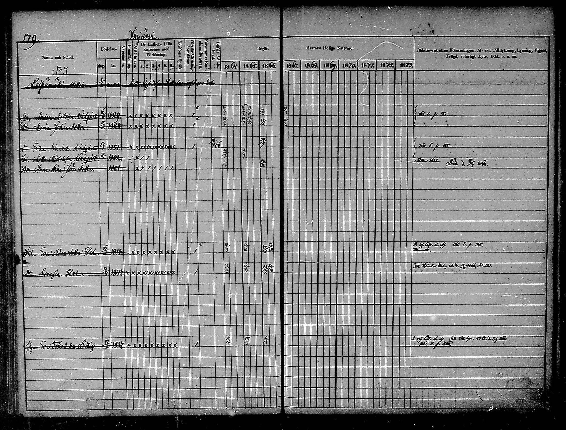 [ ../kirjat/Kirkonkirjat/heinola/rippikirja_1864-1873_msrk_mko1-13/kuvat/177.jpg ]