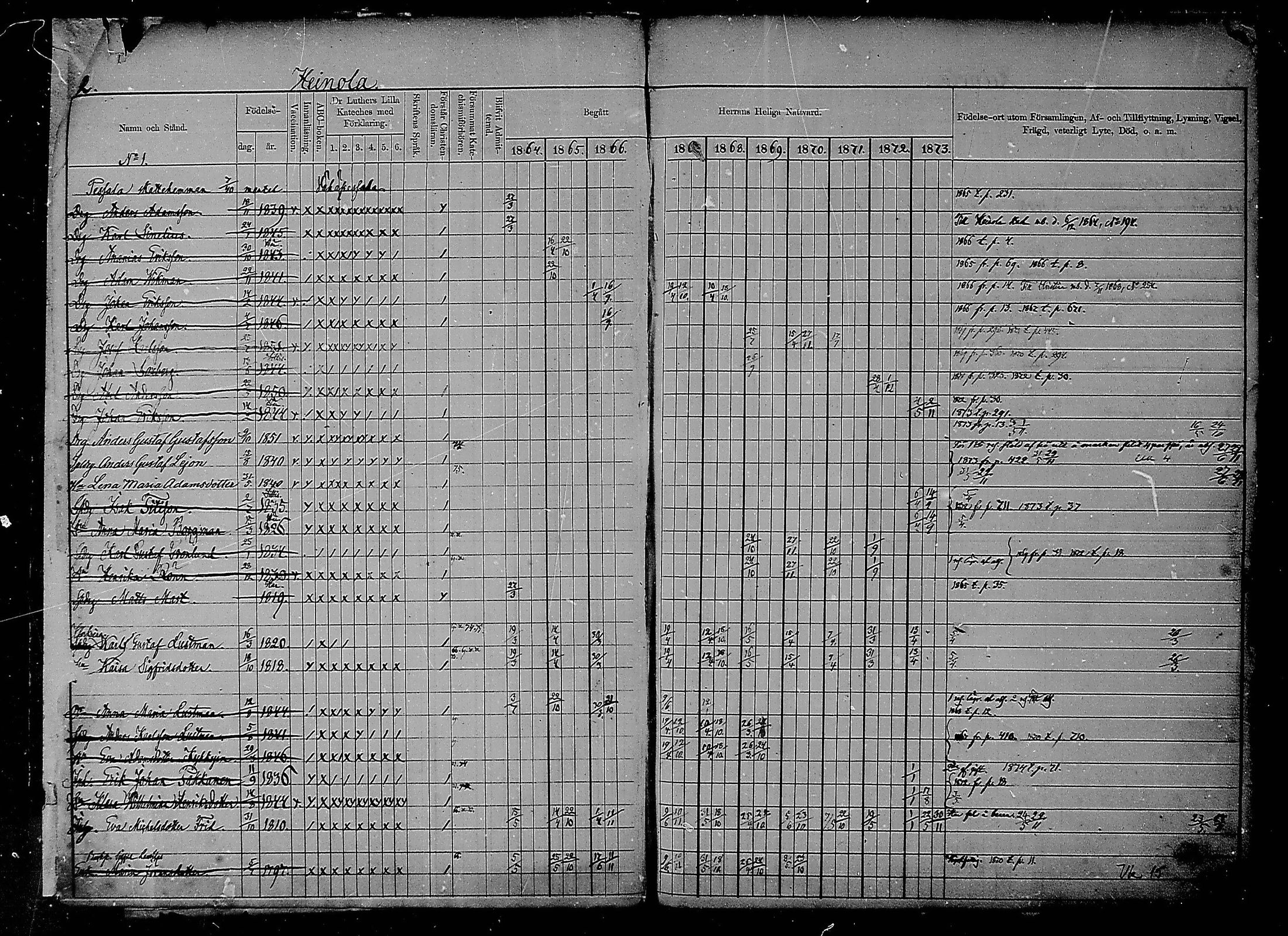 [ ../kirjat/Kirkonkirjat/heinola/rippikirja_1864-1873_msrk_mko1-13/kuvat/2.jpg ]
