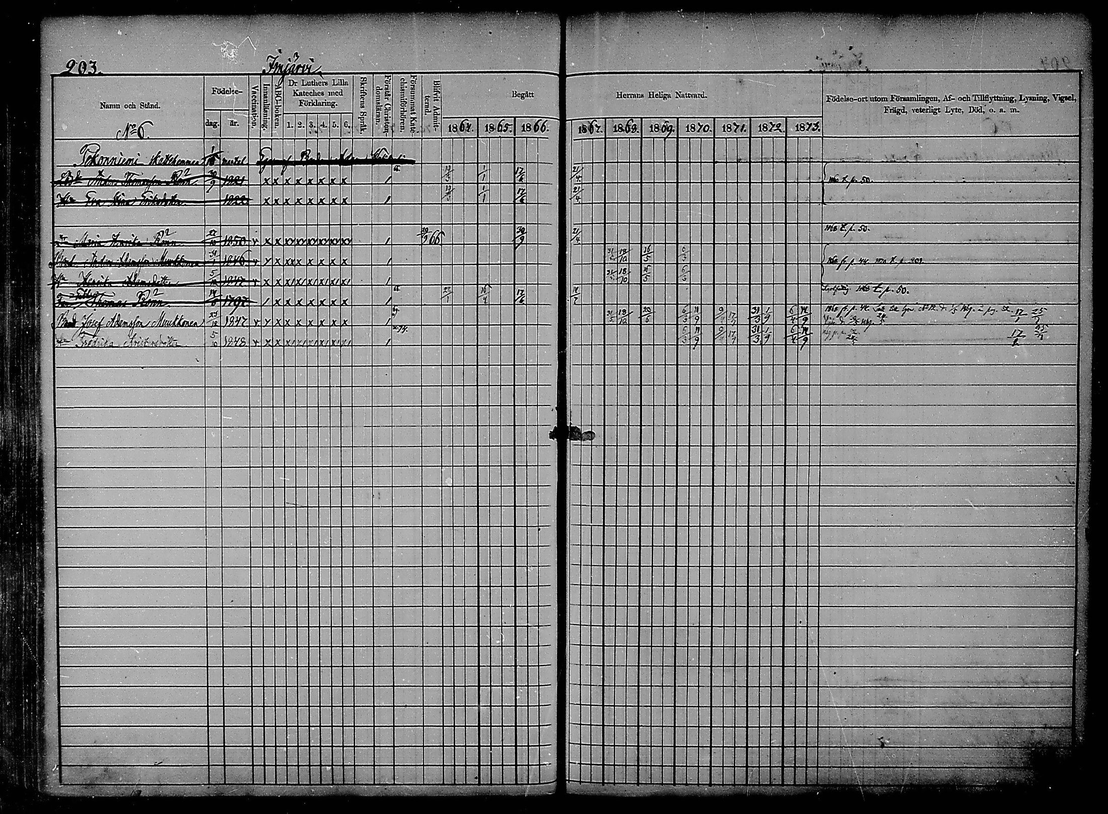 [ ../kirjat/Kirkonkirjat/heinola/rippikirja_1864-1873_msrk_mko1-13/kuvat/201.jpg ]