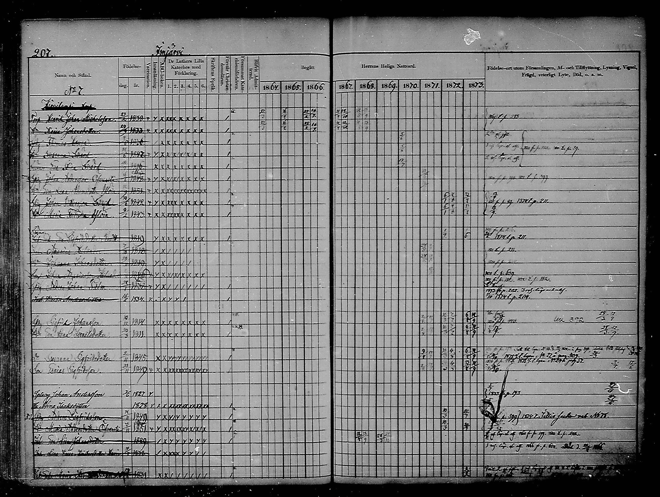 [ ../kirjat/Kirkonkirjat/heinola/rippikirja_1864-1873_msrk_mko1-13/kuvat/205.jpg ]