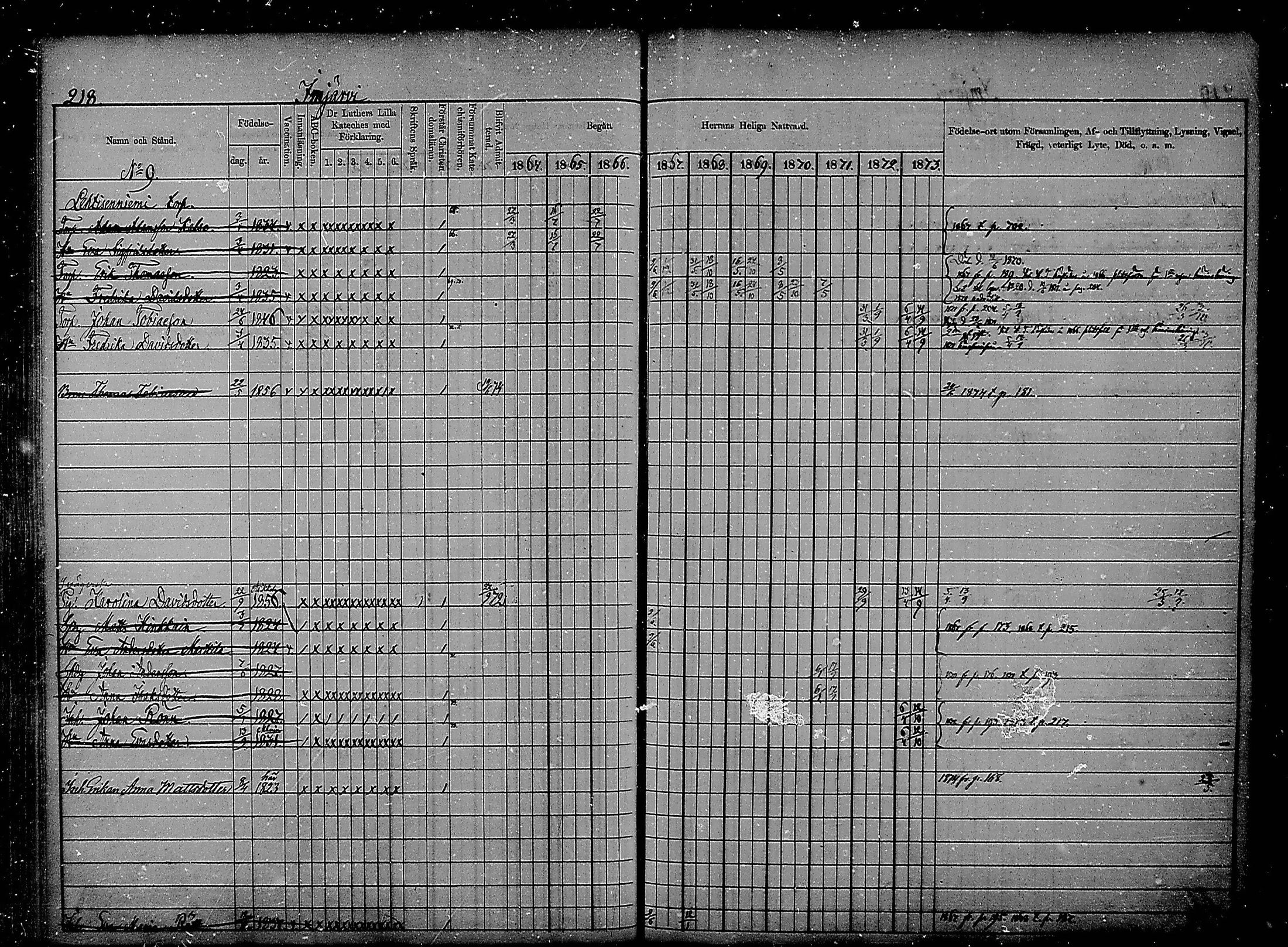 [ ../kirjat/Kirkonkirjat/heinola/rippikirja_1864-1873_msrk_mko1-13/kuvat/216.jpg ]