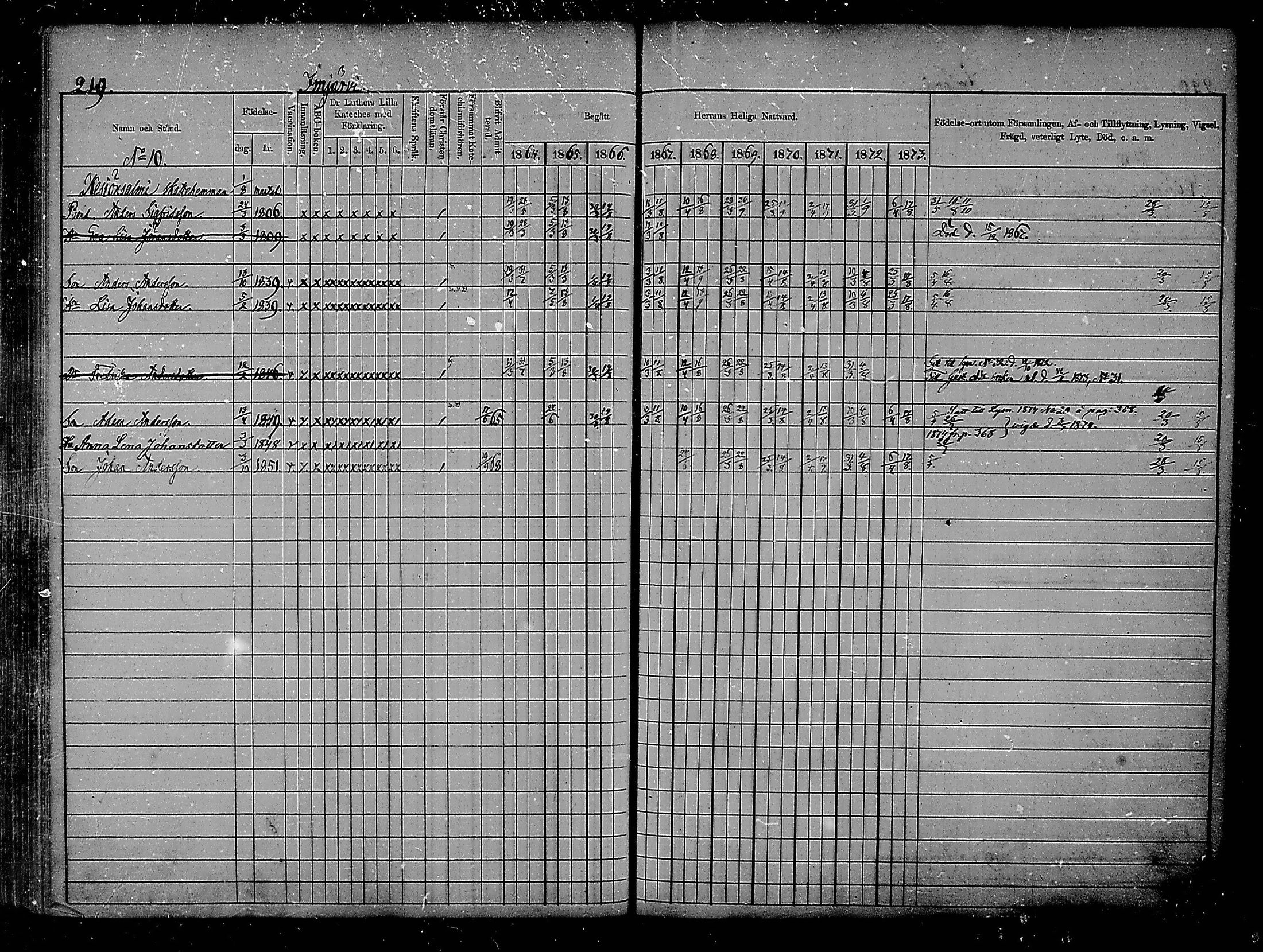 [ ../kirjat/Kirkonkirjat/heinola/rippikirja_1864-1873_msrk_mko1-13/kuvat/217.jpg ]