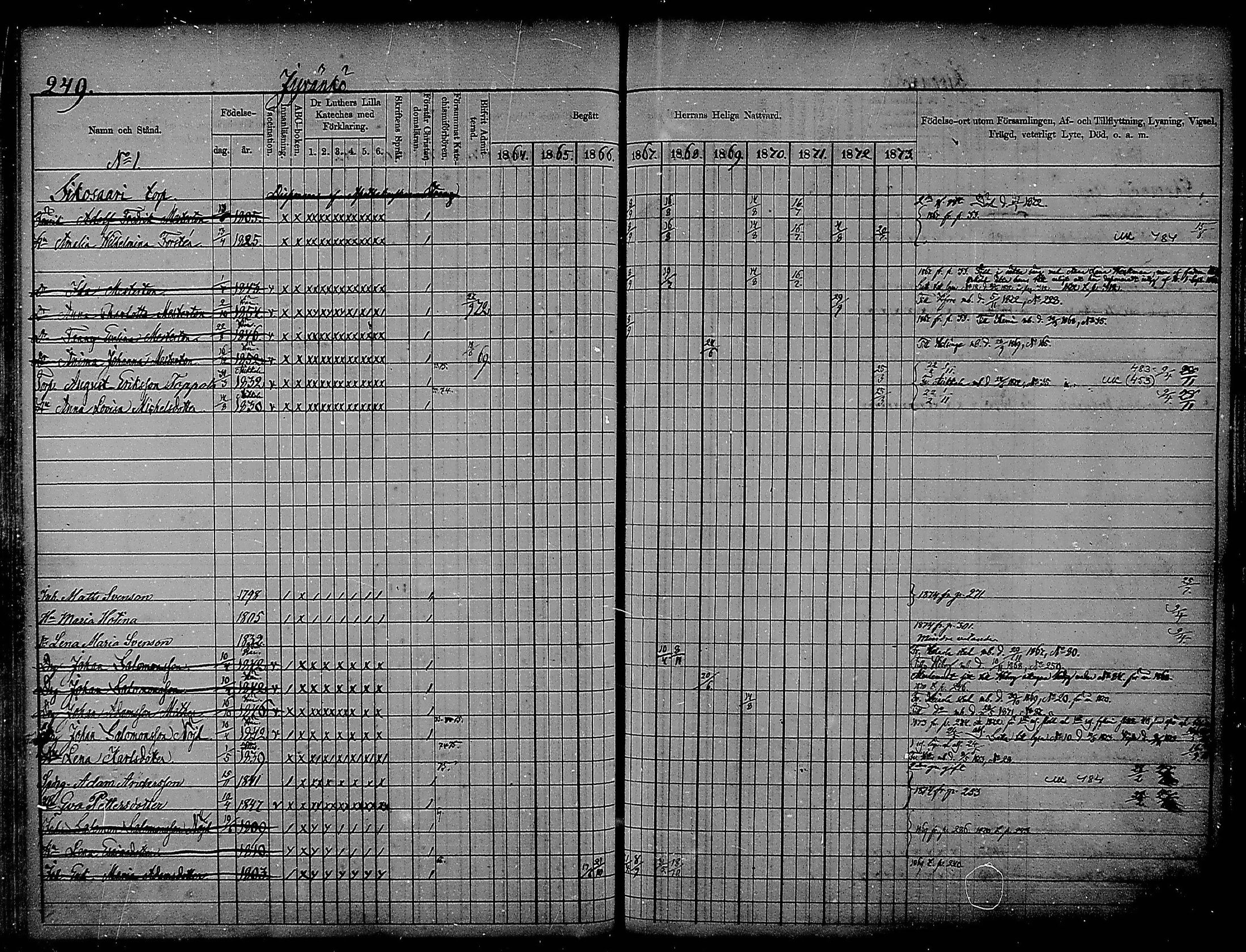[ ../kirjat/Kirkonkirjat/heinola/rippikirja_1864-1873_msrk_mko1-13/kuvat/244.jpg ]