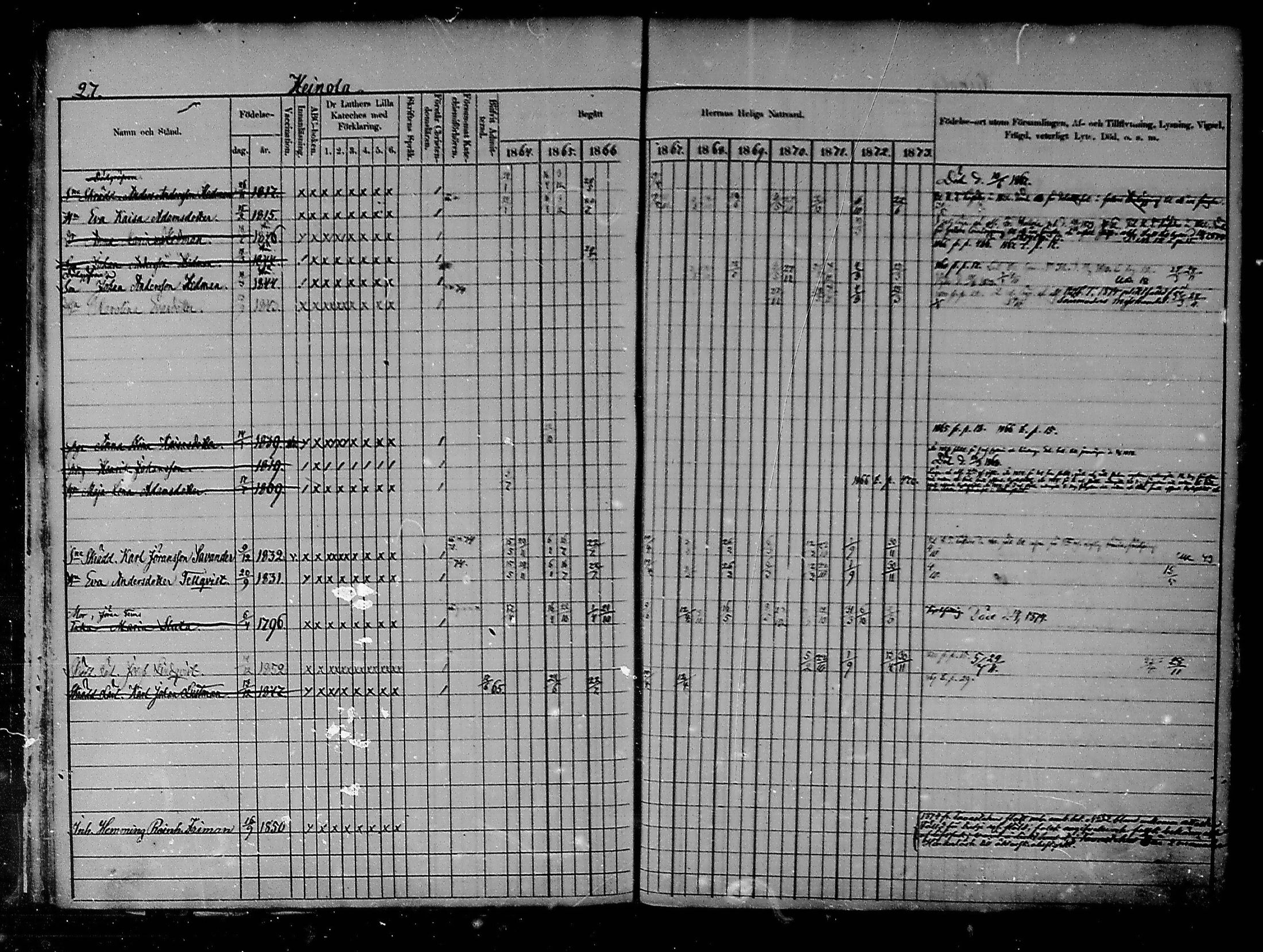 [ ../kirjat/Kirkonkirjat/heinola/rippikirja_1864-1873_msrk_mko1-13/kuvat/27.jpg ]