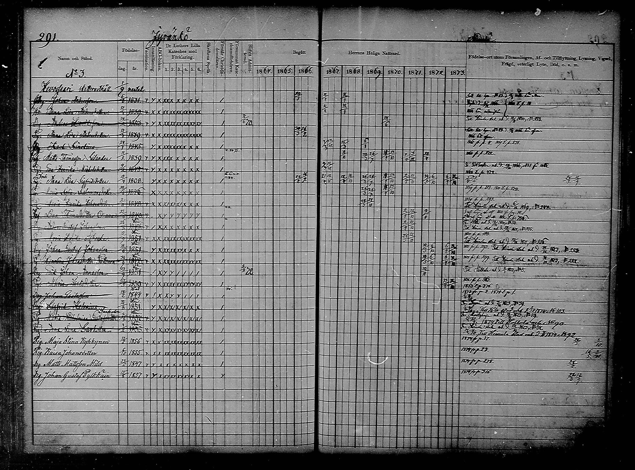 [ ../kirjat/Kirkonkirjat/heinola/rippikirja_1864-1873_msrk_mko1-13/kuvat/284.jpg ]